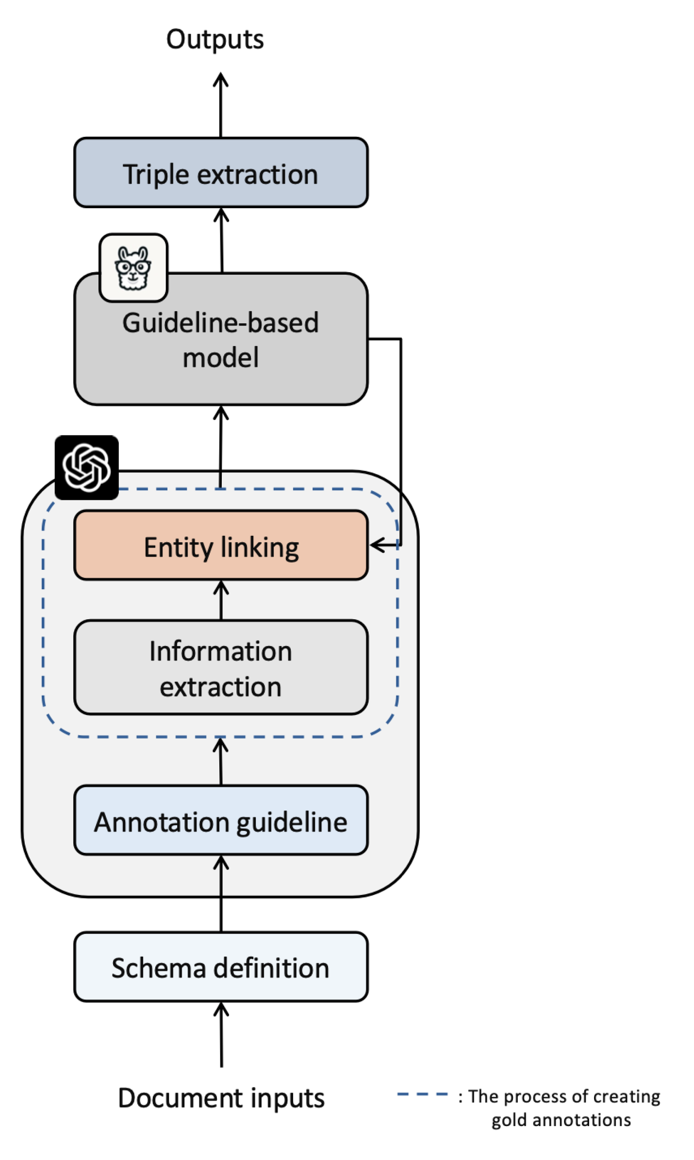 Preprints 108313 g001