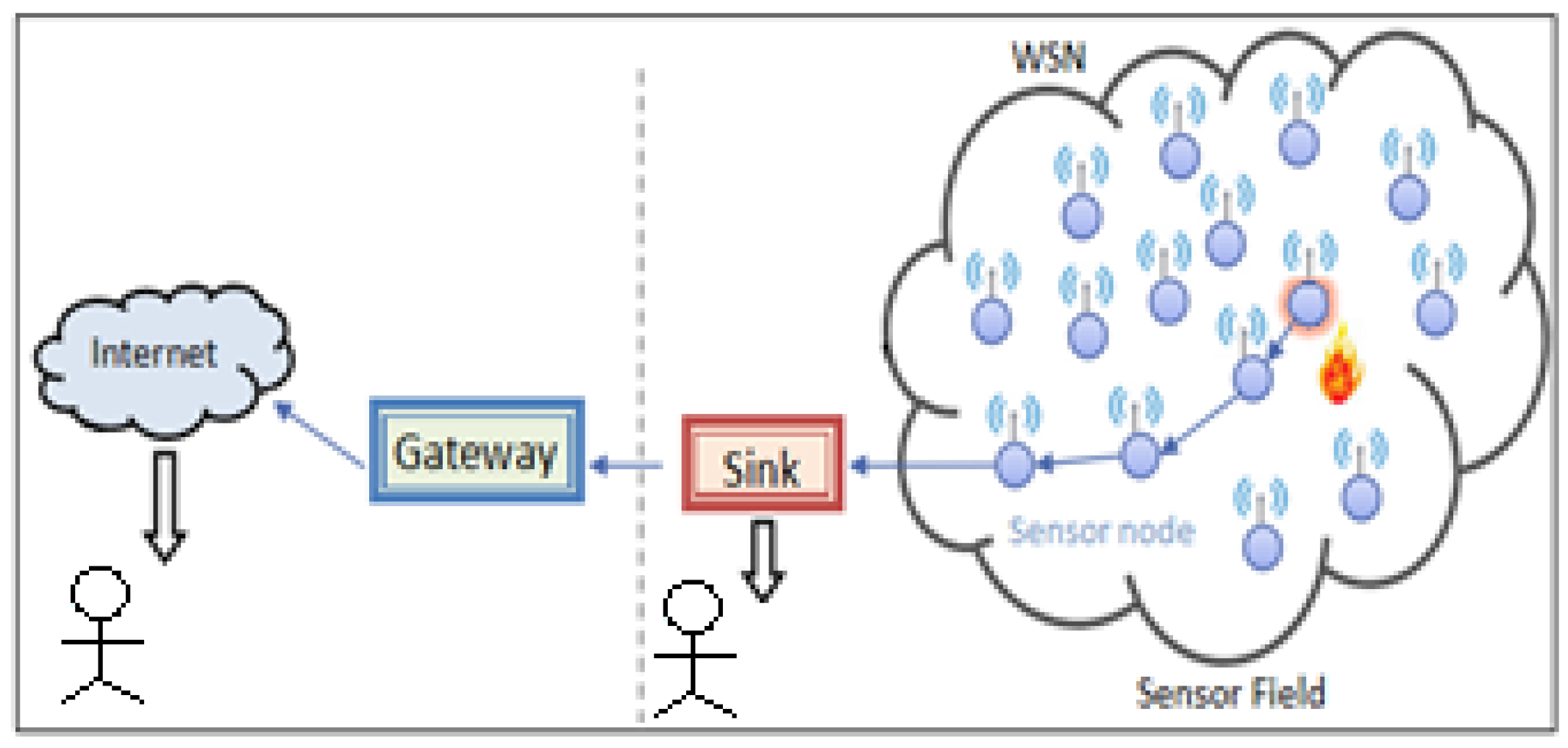 Preprints 76628 g001