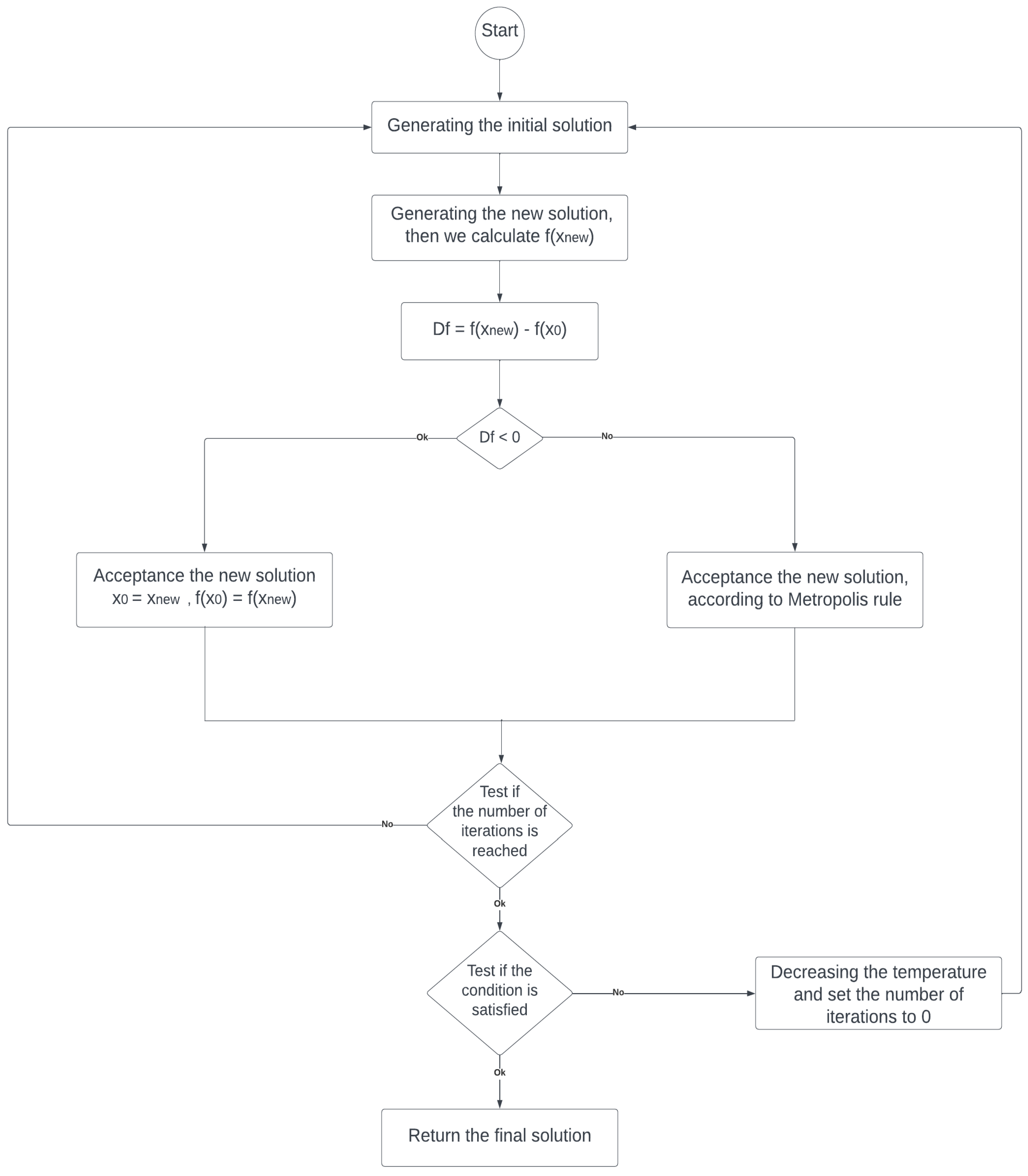 Preprints 76628 g002