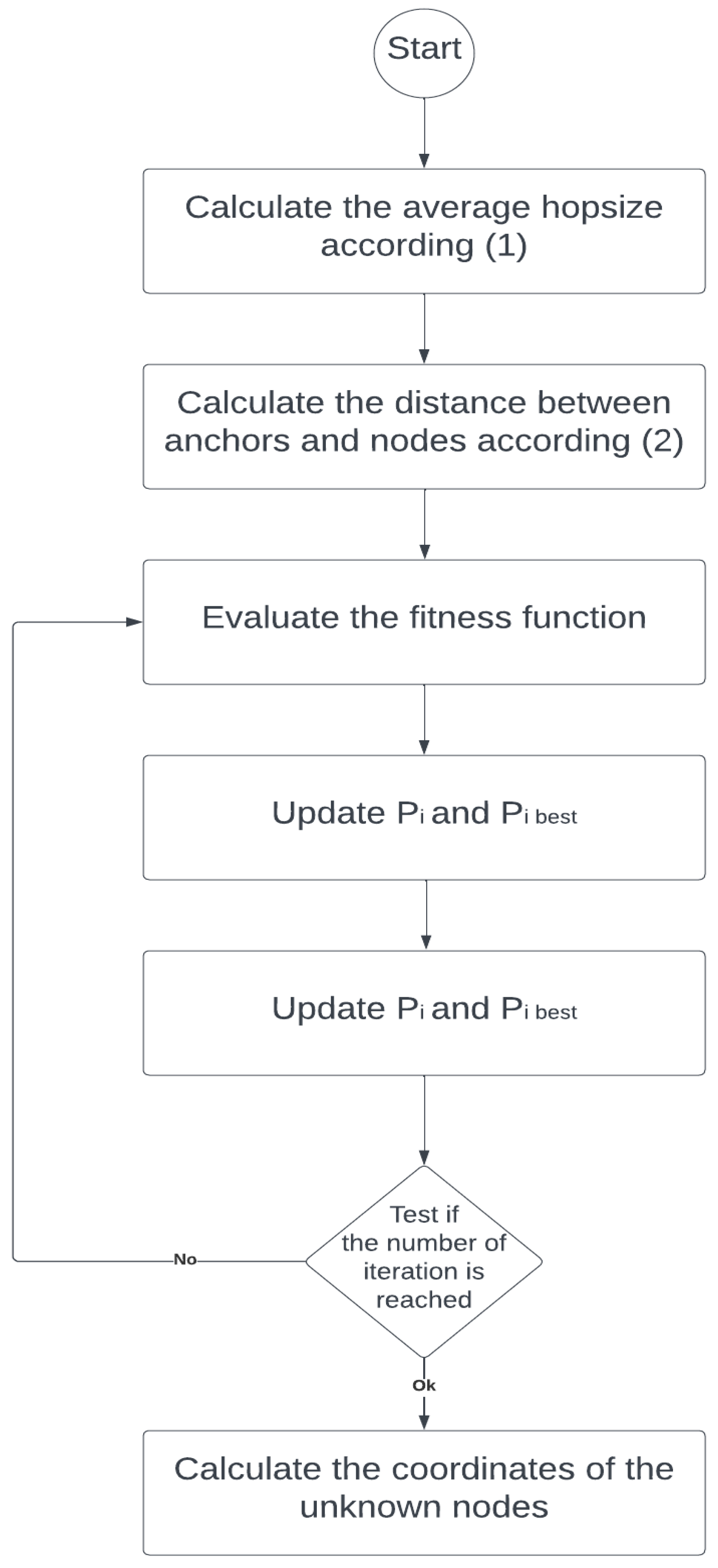 Preprints 76628 g004