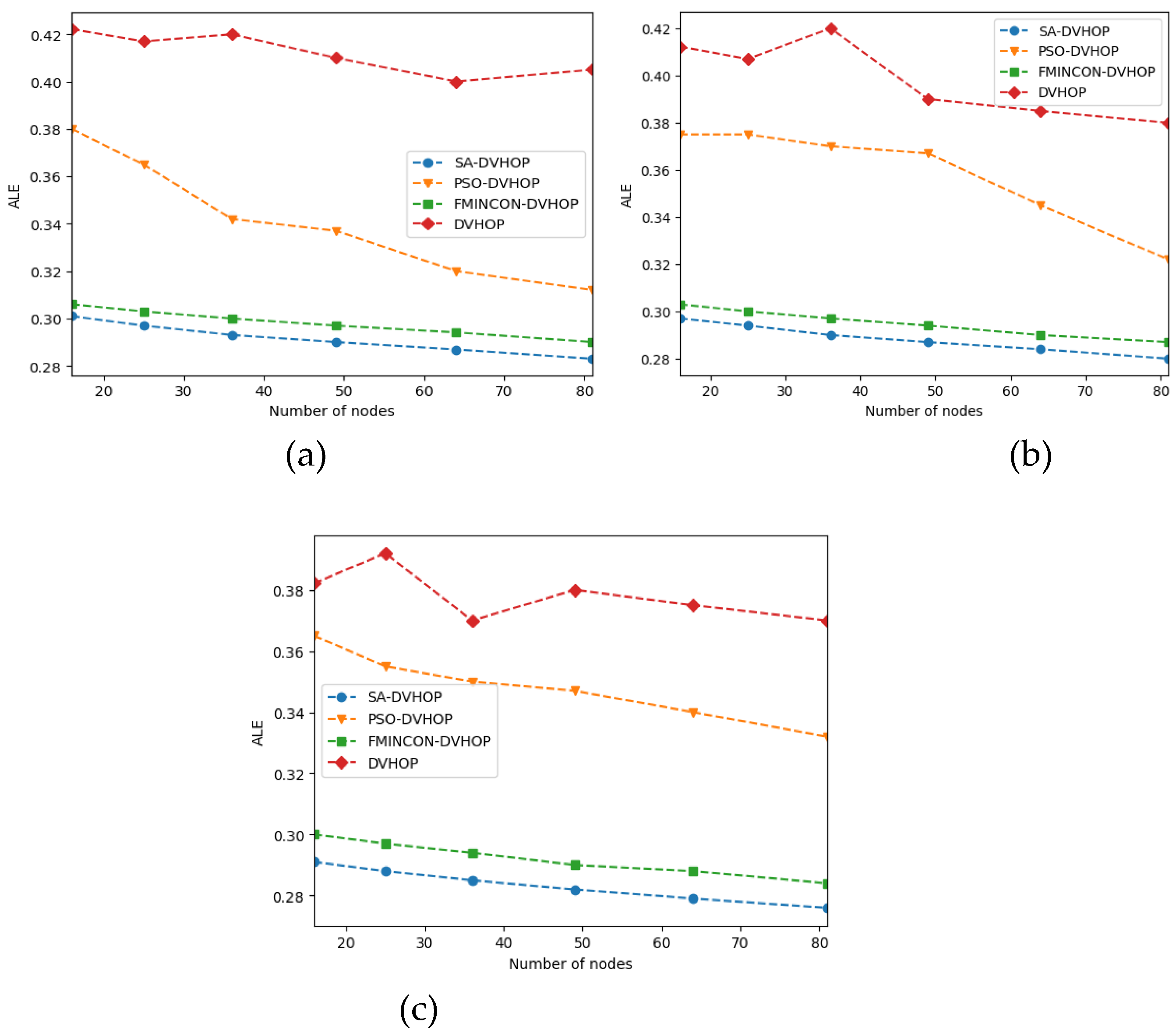 Preprints 76628 g009