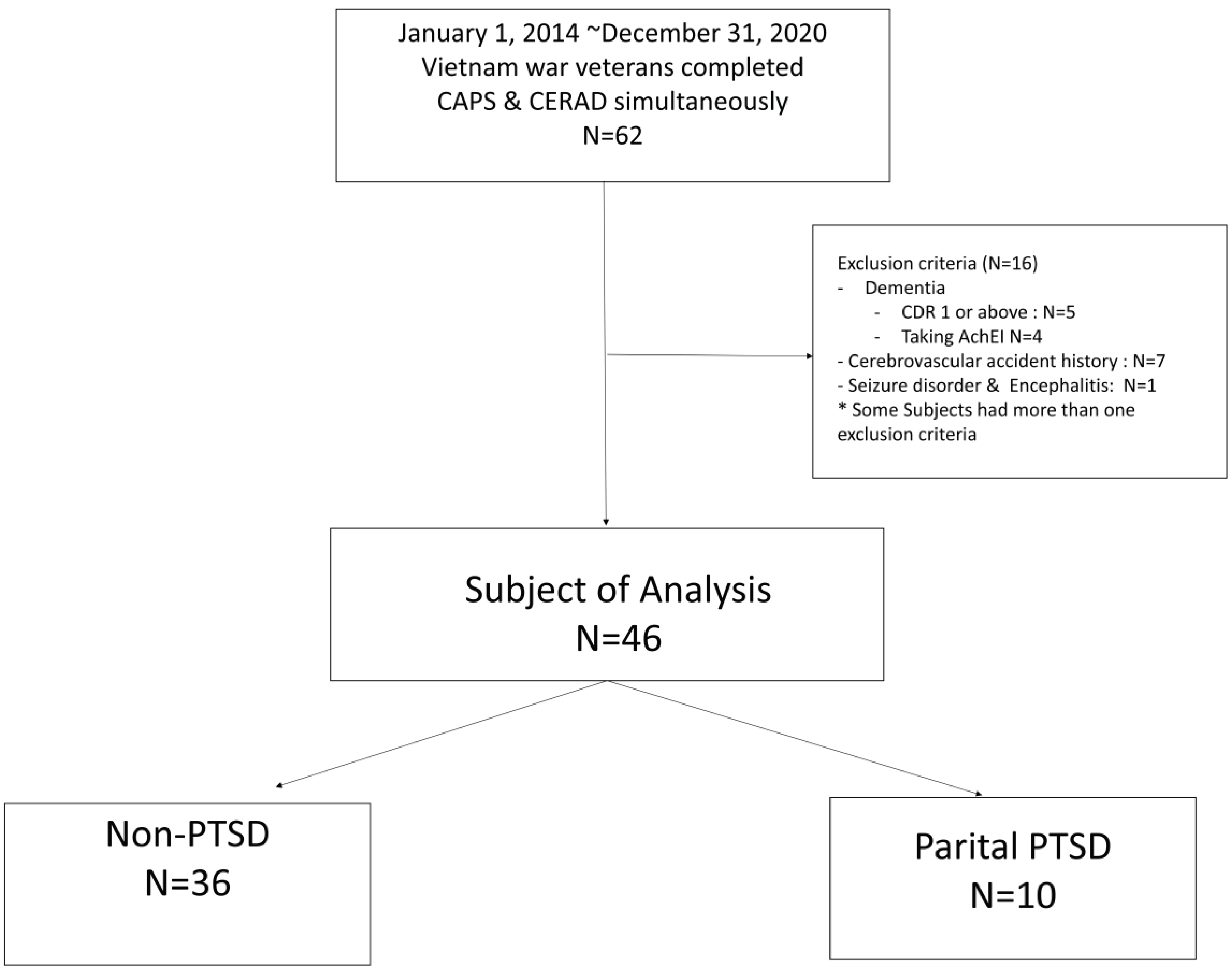 Preprints 99763 g001