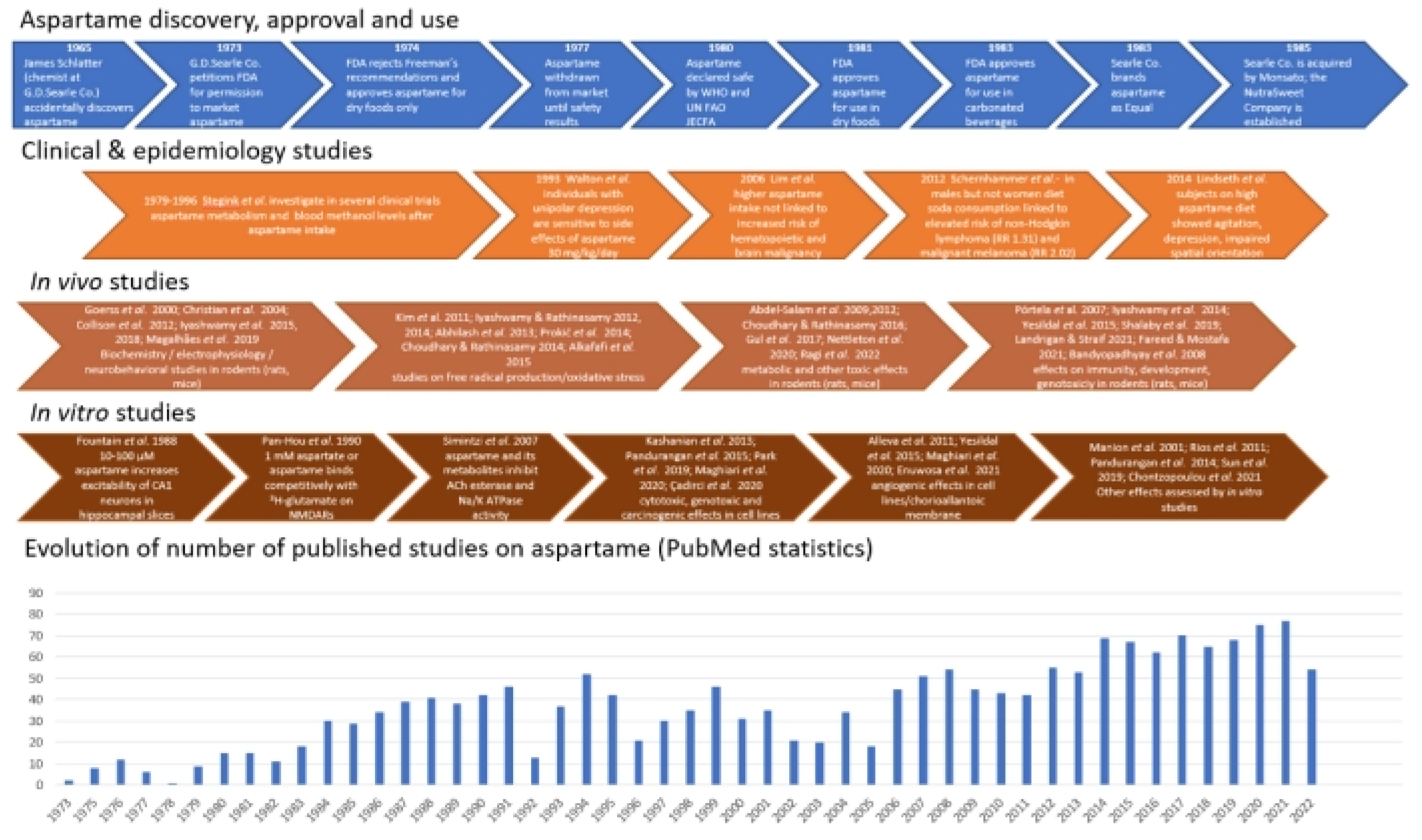 Preprints 78674 g001