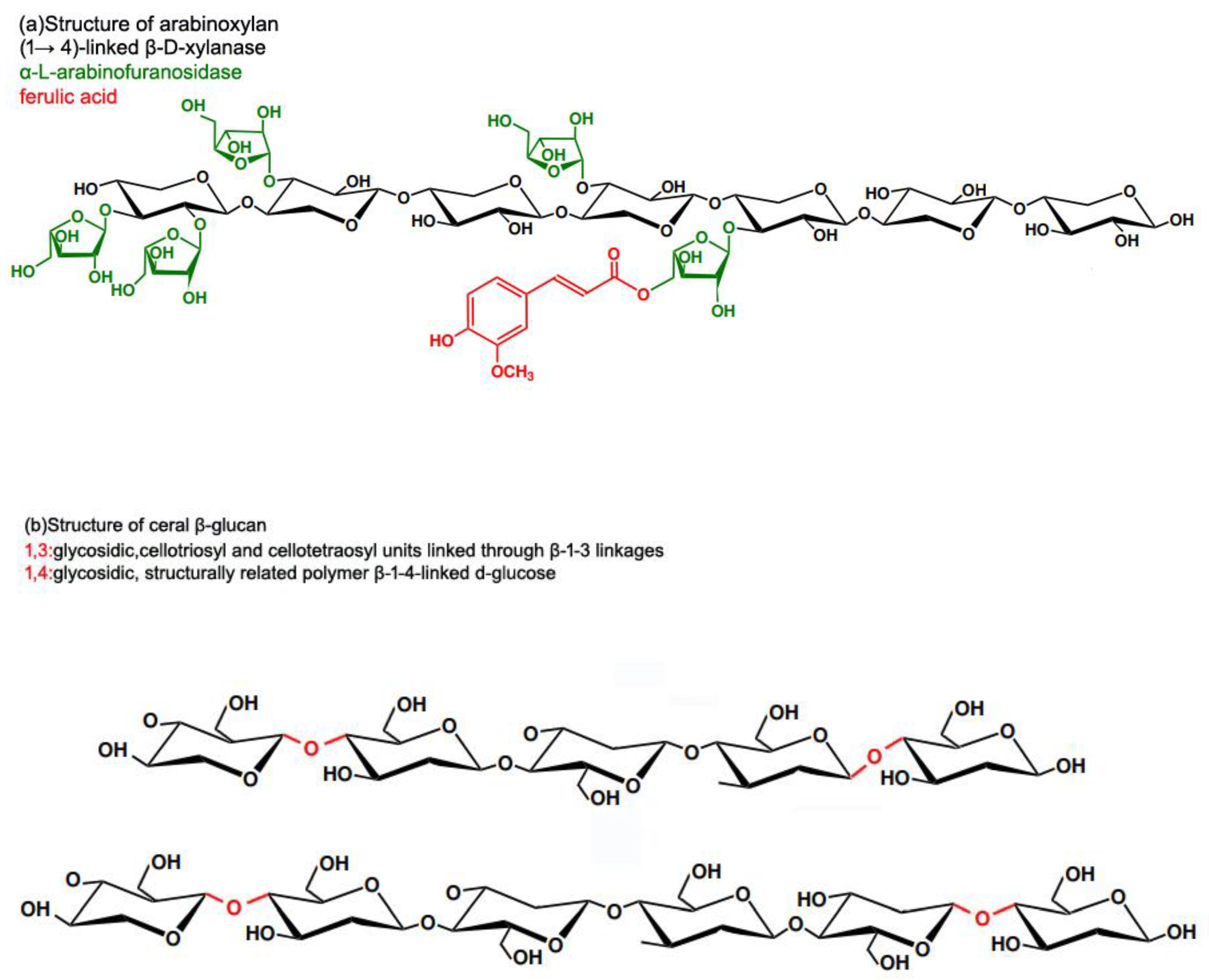 Preprints 108657 g002a