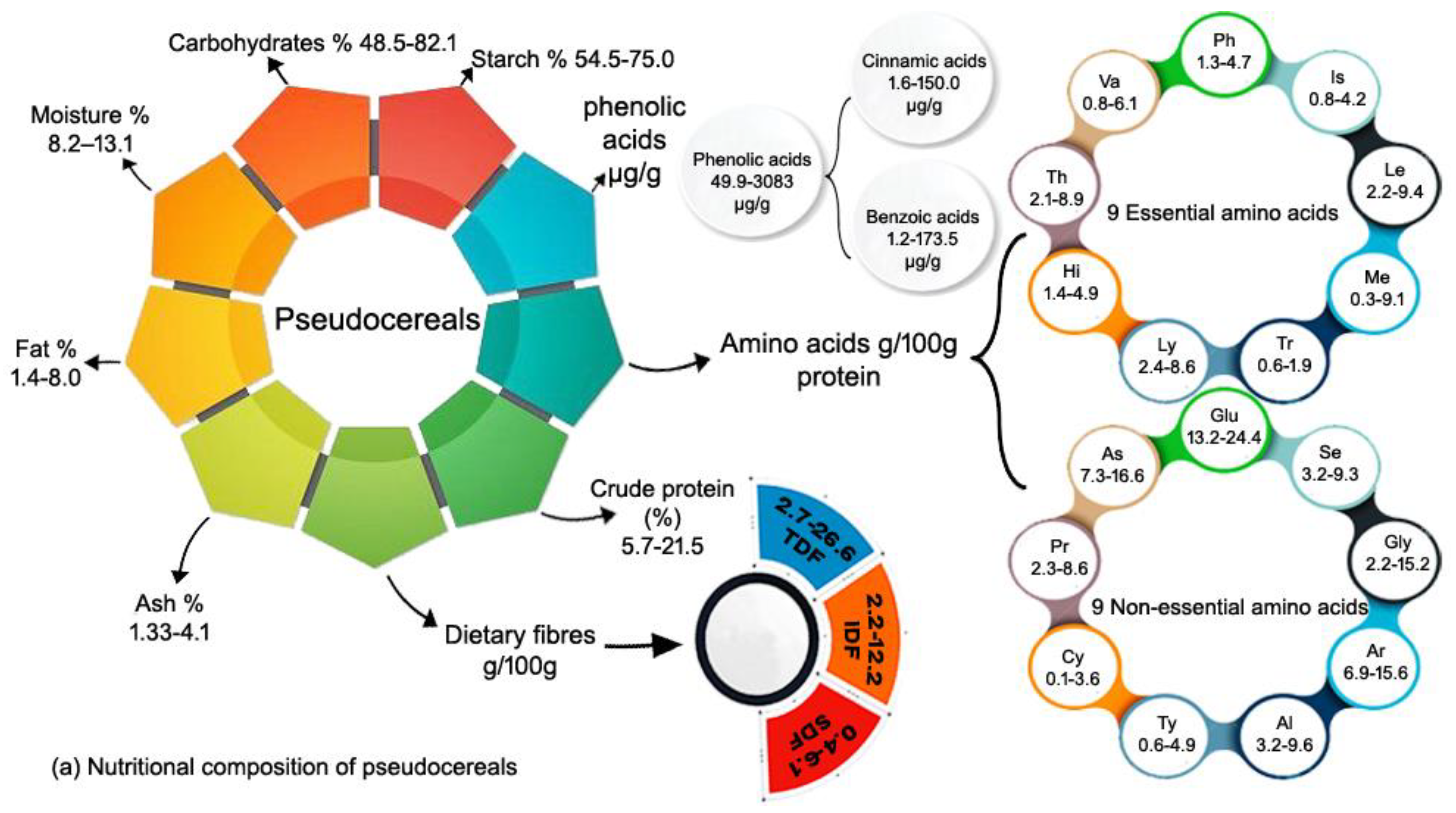 Preprints 108657 g003a