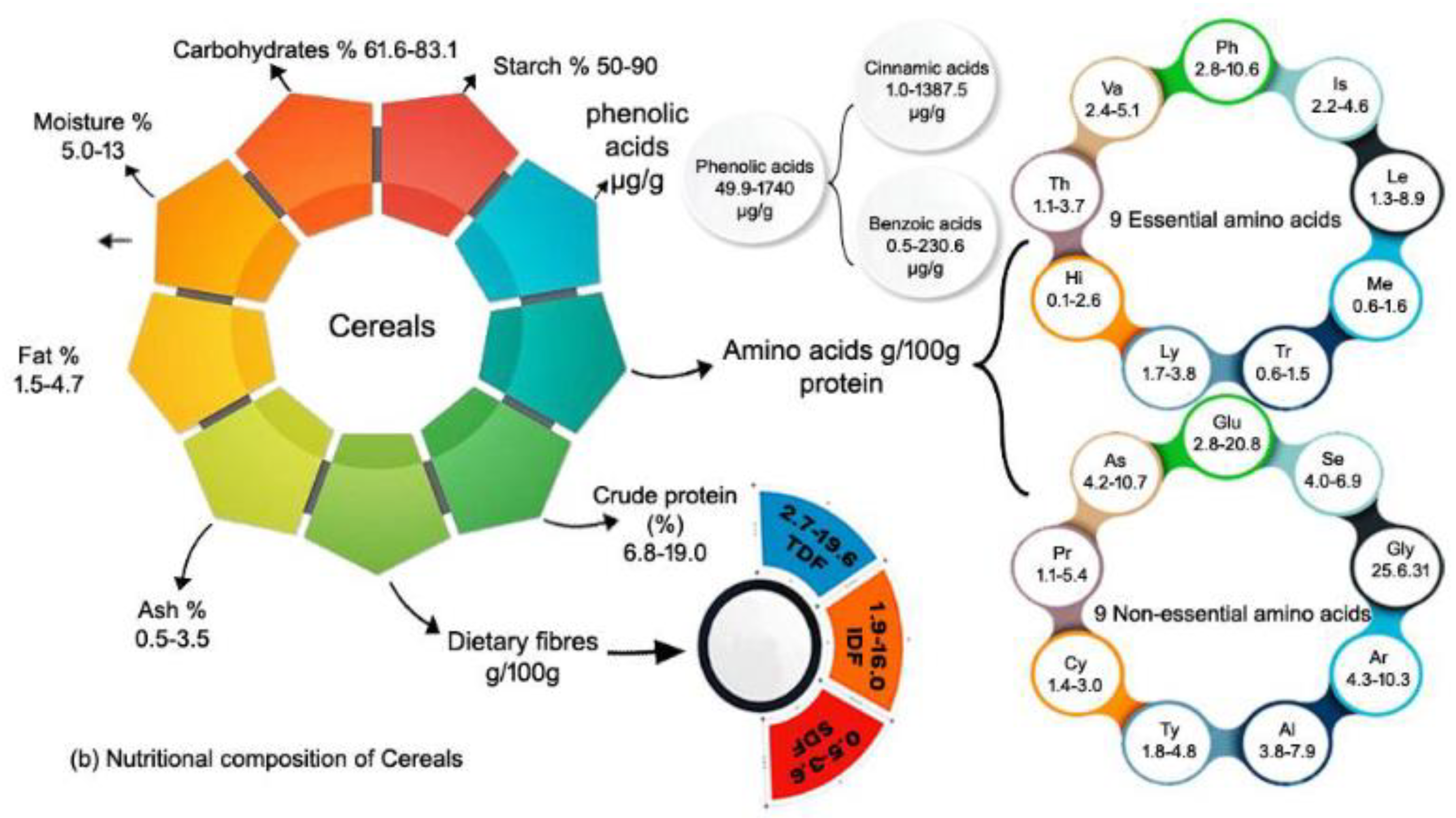 Preprints 108657 g003b