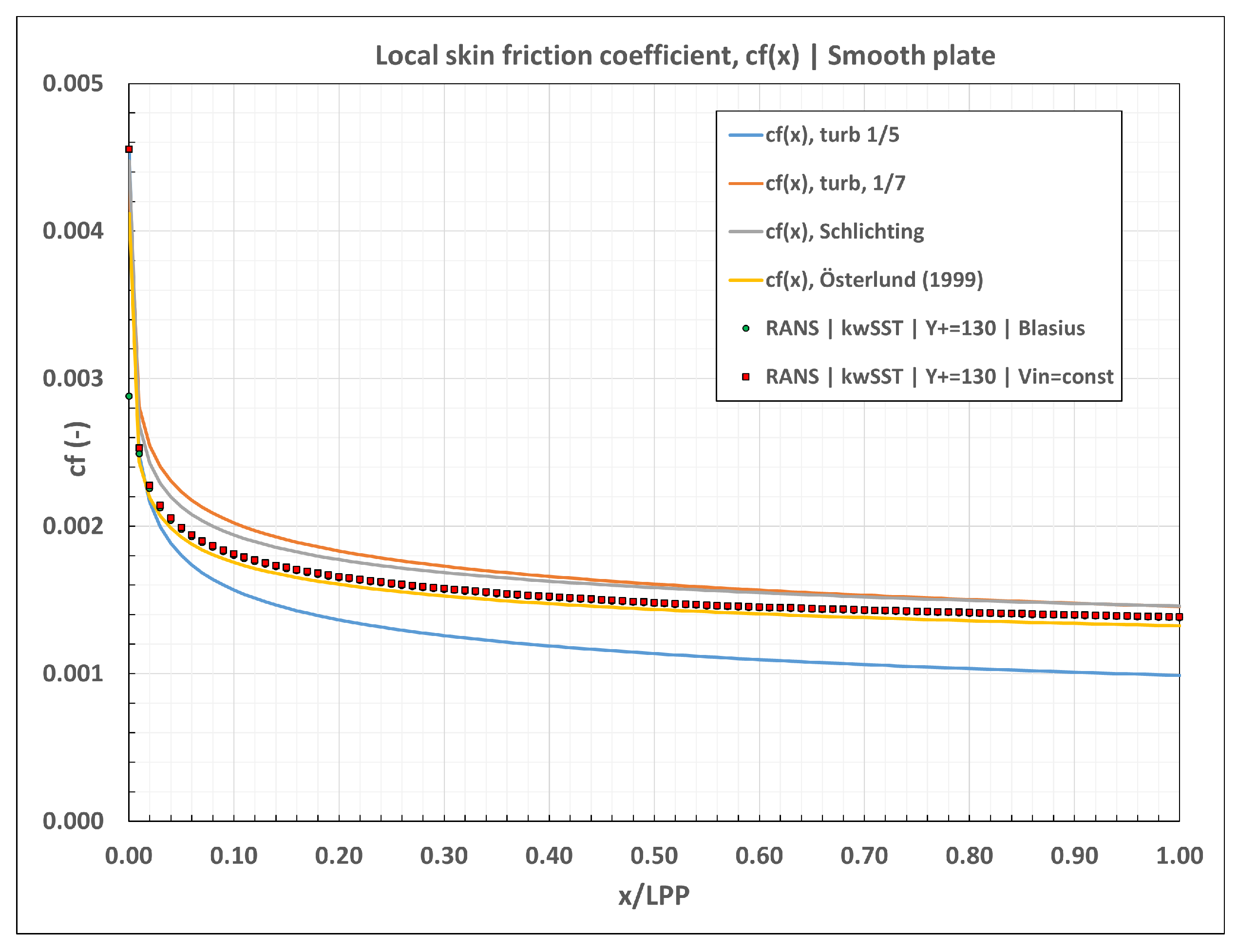 Preprints 76619 g013