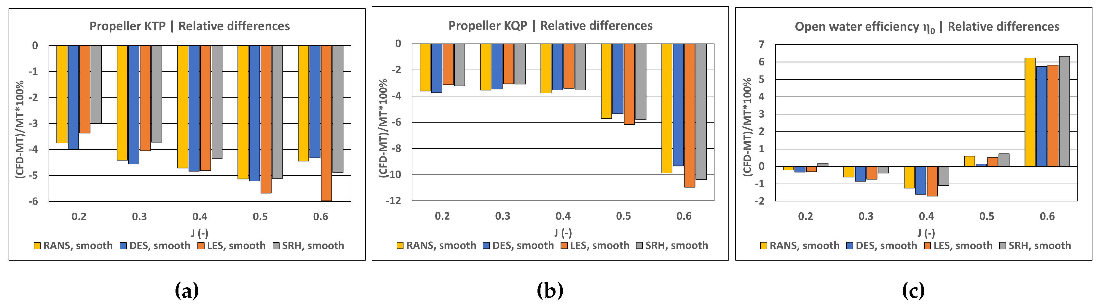 Preprints 76619 g015