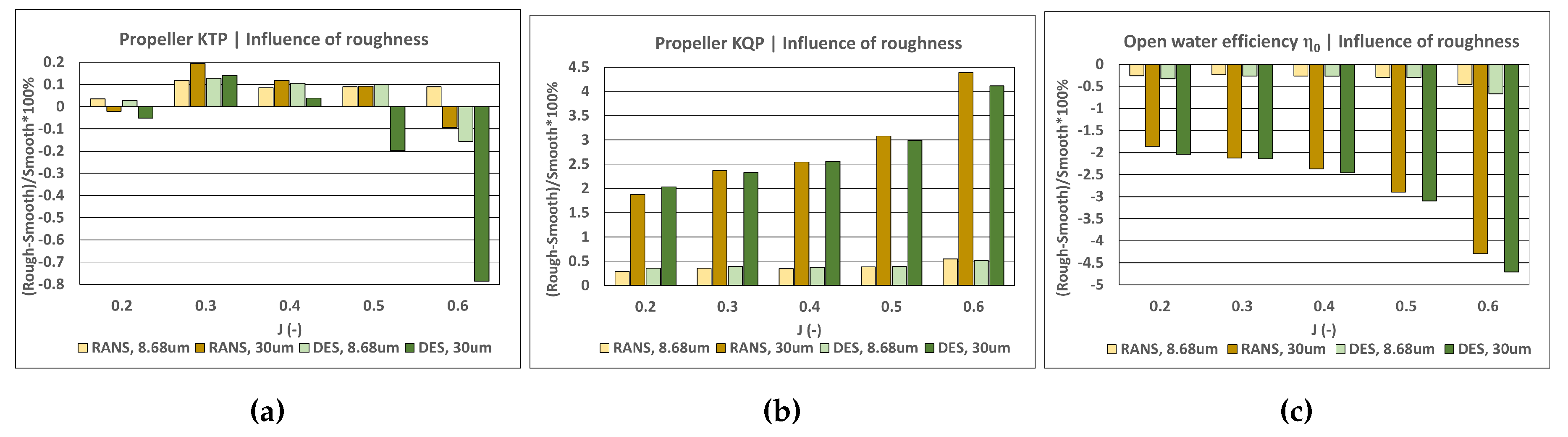 Preprints 76619 g016