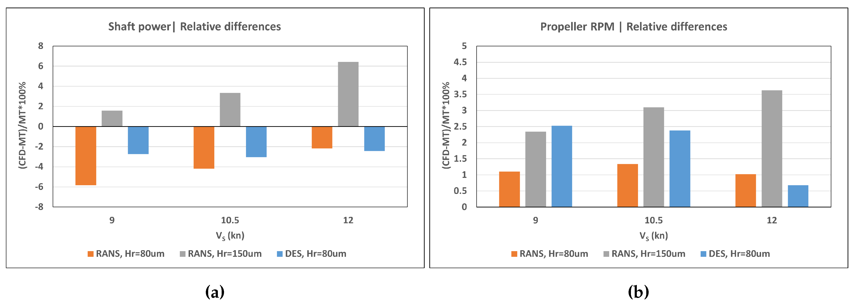 Preprints 76619 g026