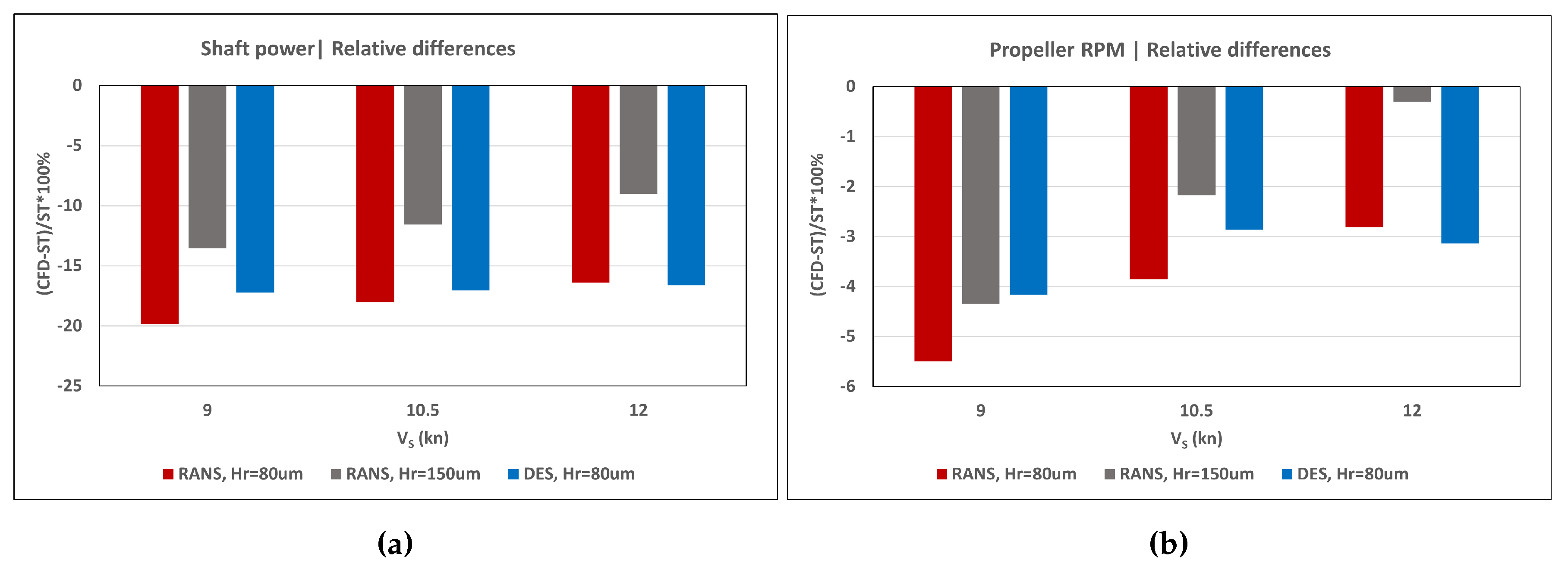 Preprints 76619 g027