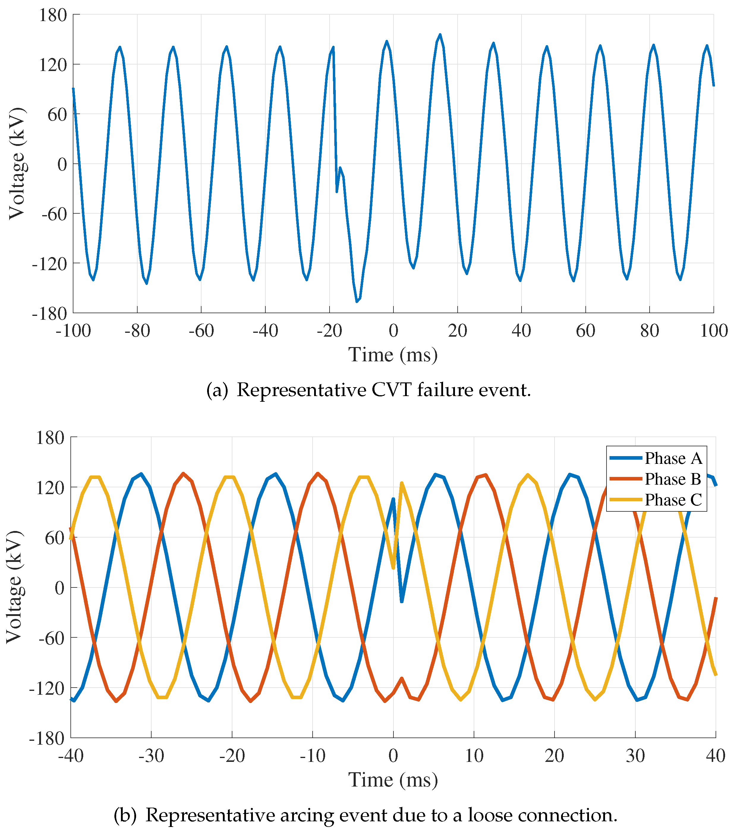 Preprints 118158 g001