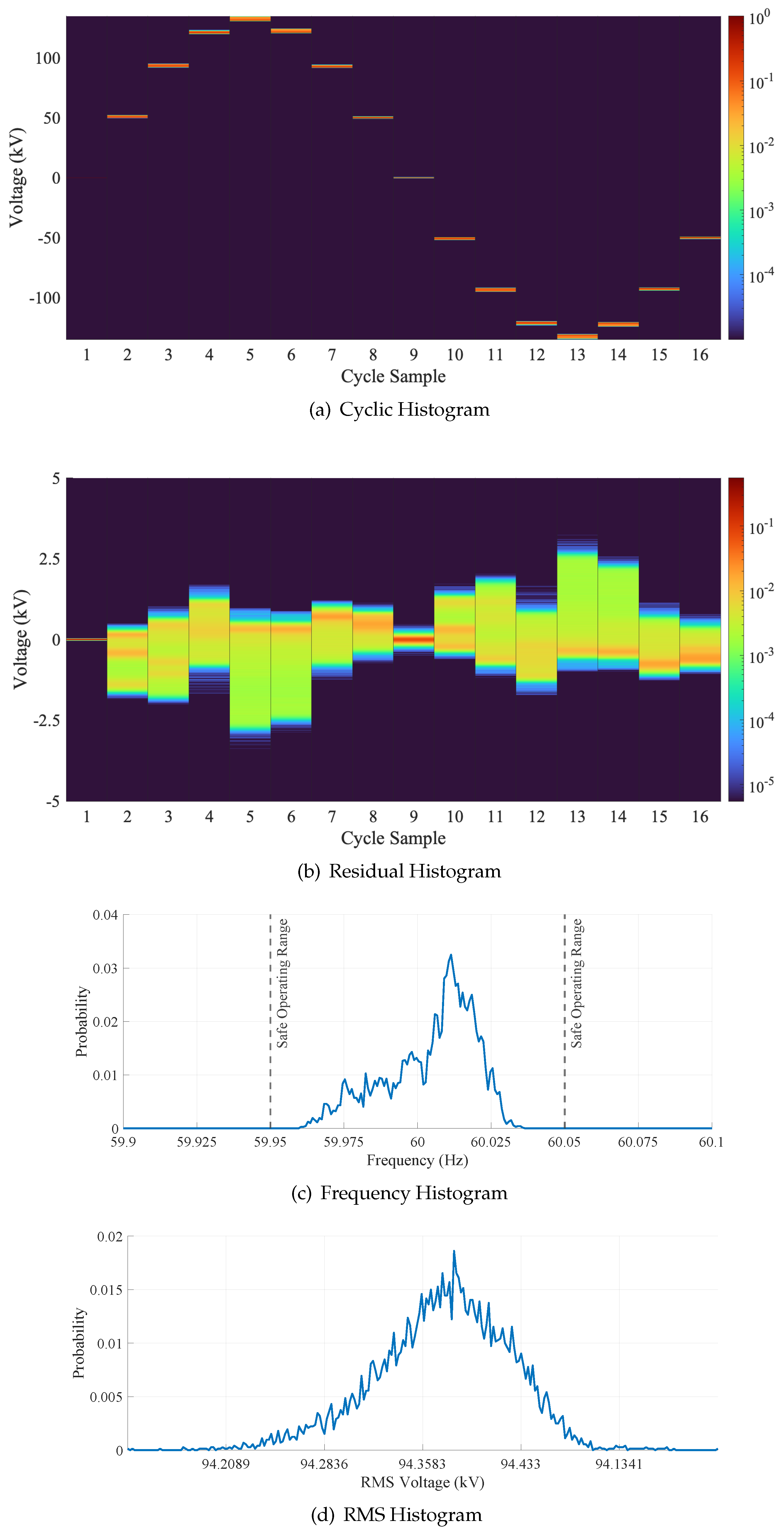 Preprints 118158 g002