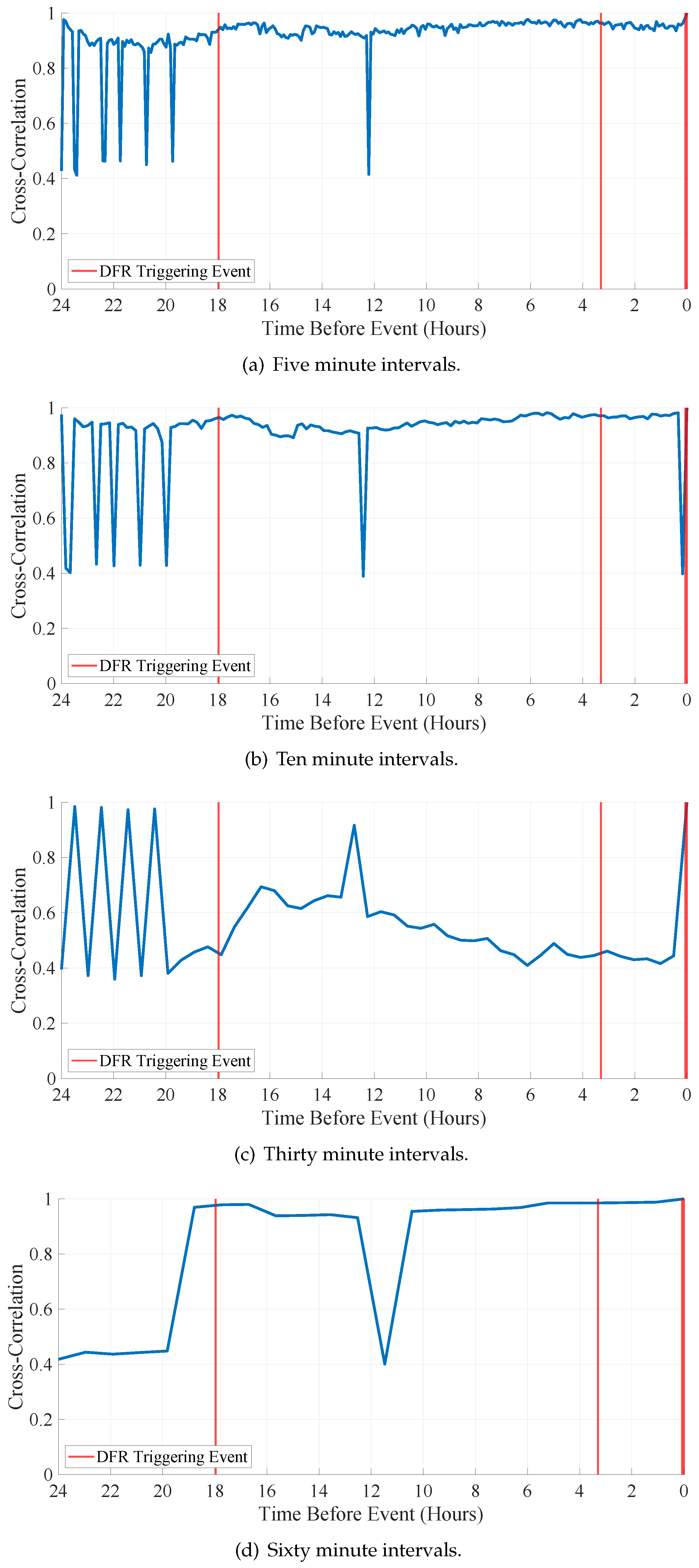 Preprints 118158 g003