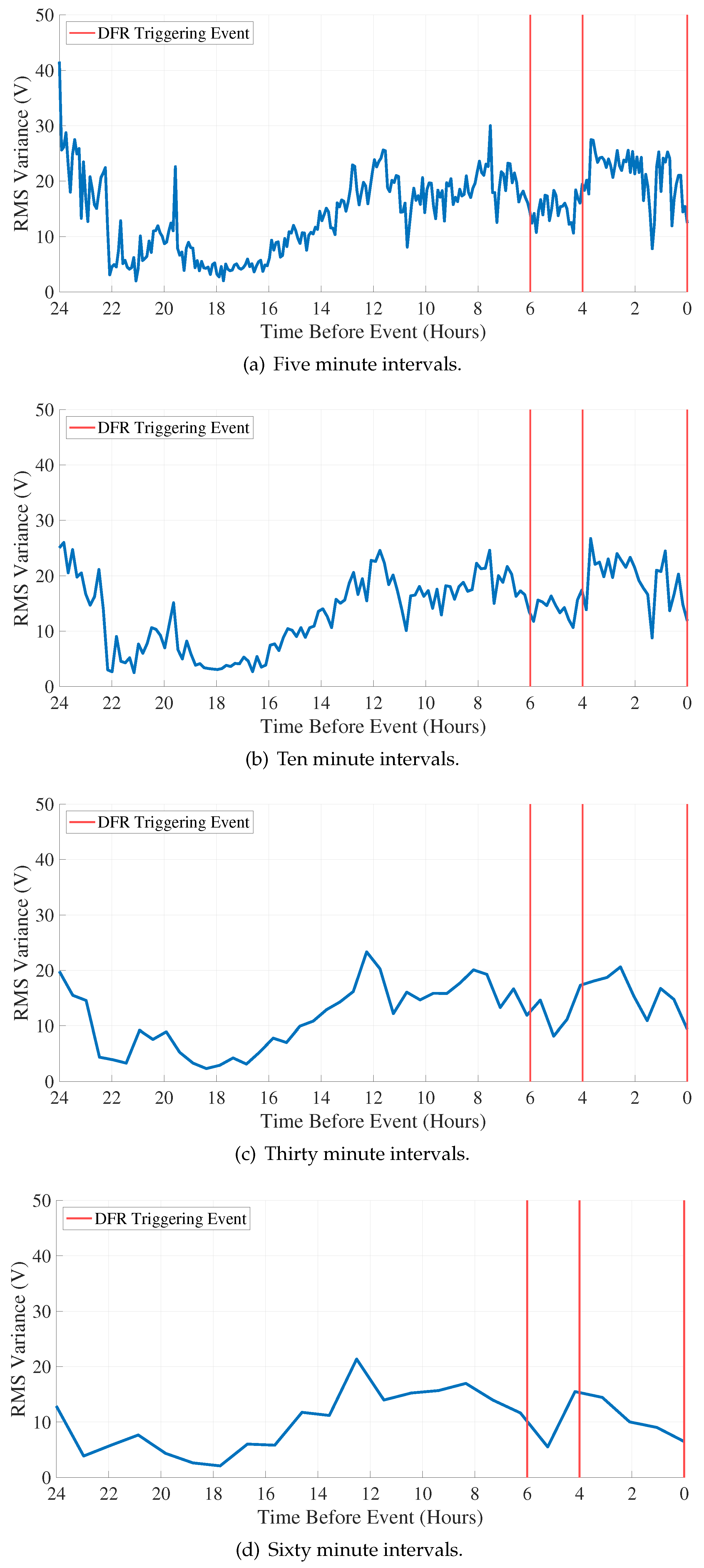 Preprints 118158 g004