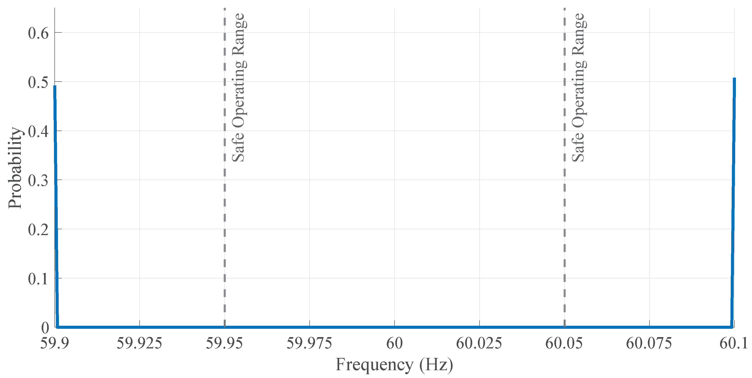 Preprints 118158 g005