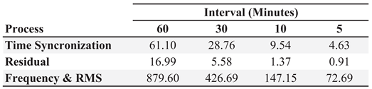 Preprints 118158 i002