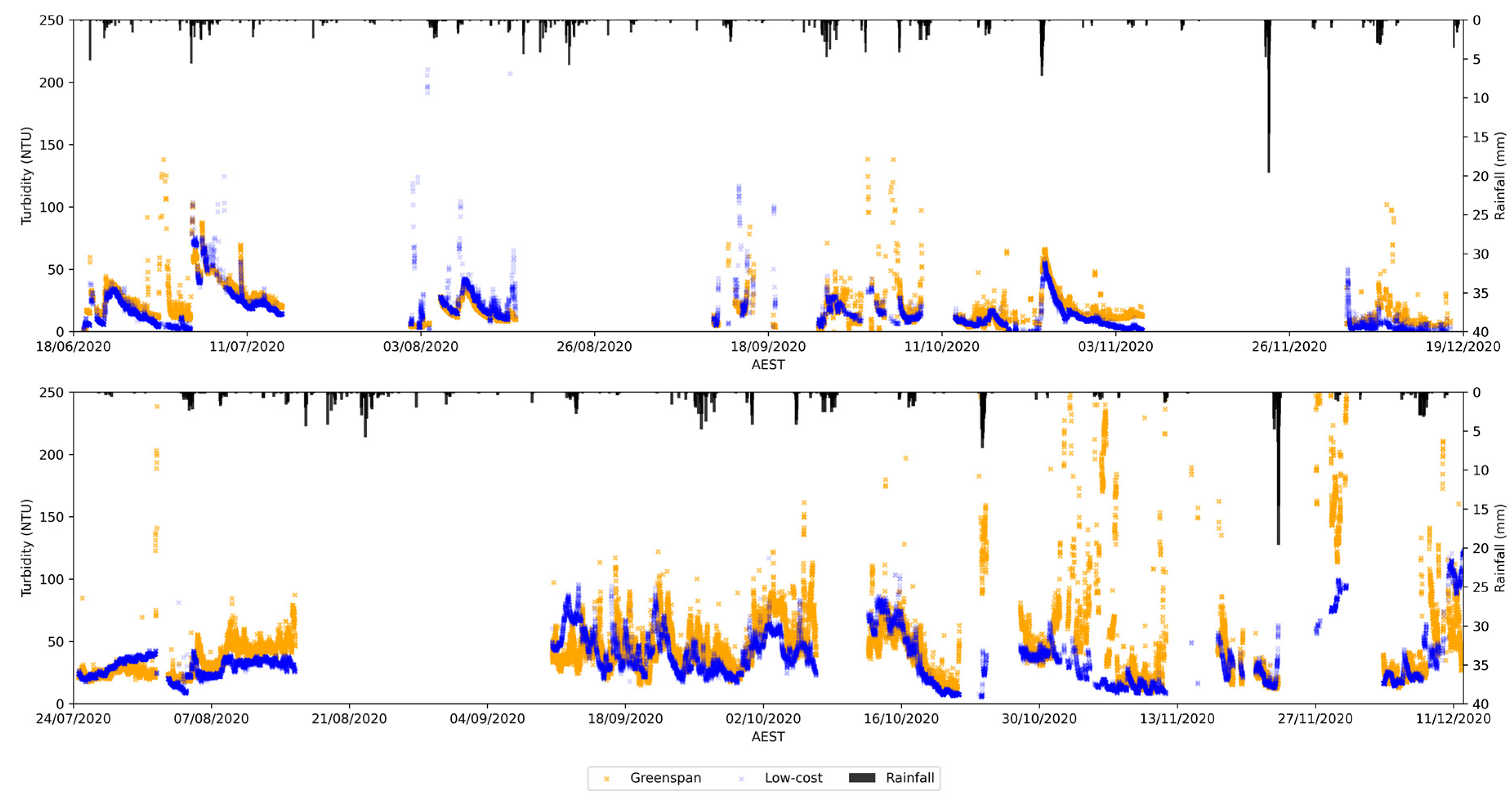 Preprints 104339 g004