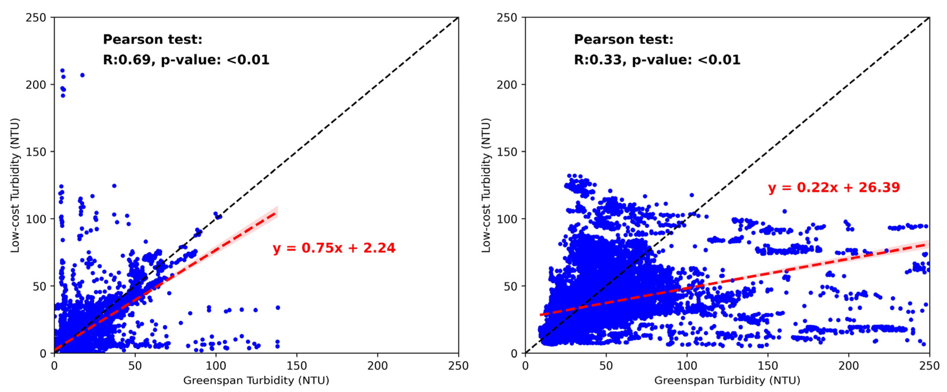 Preprints 104339 g005