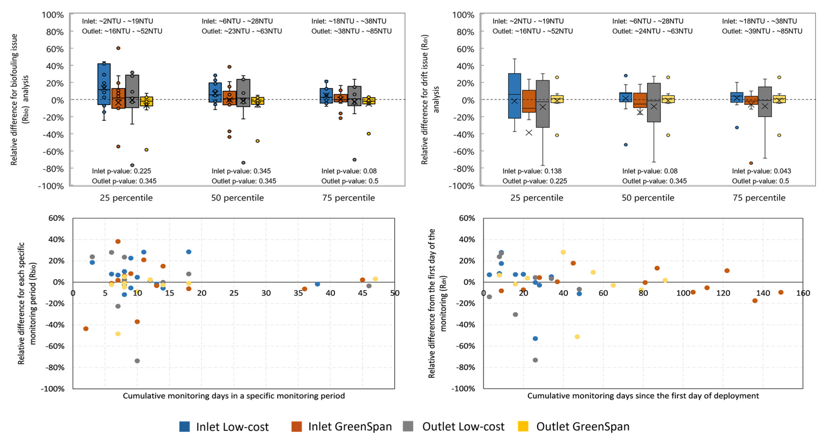 Preprints 104339 g006