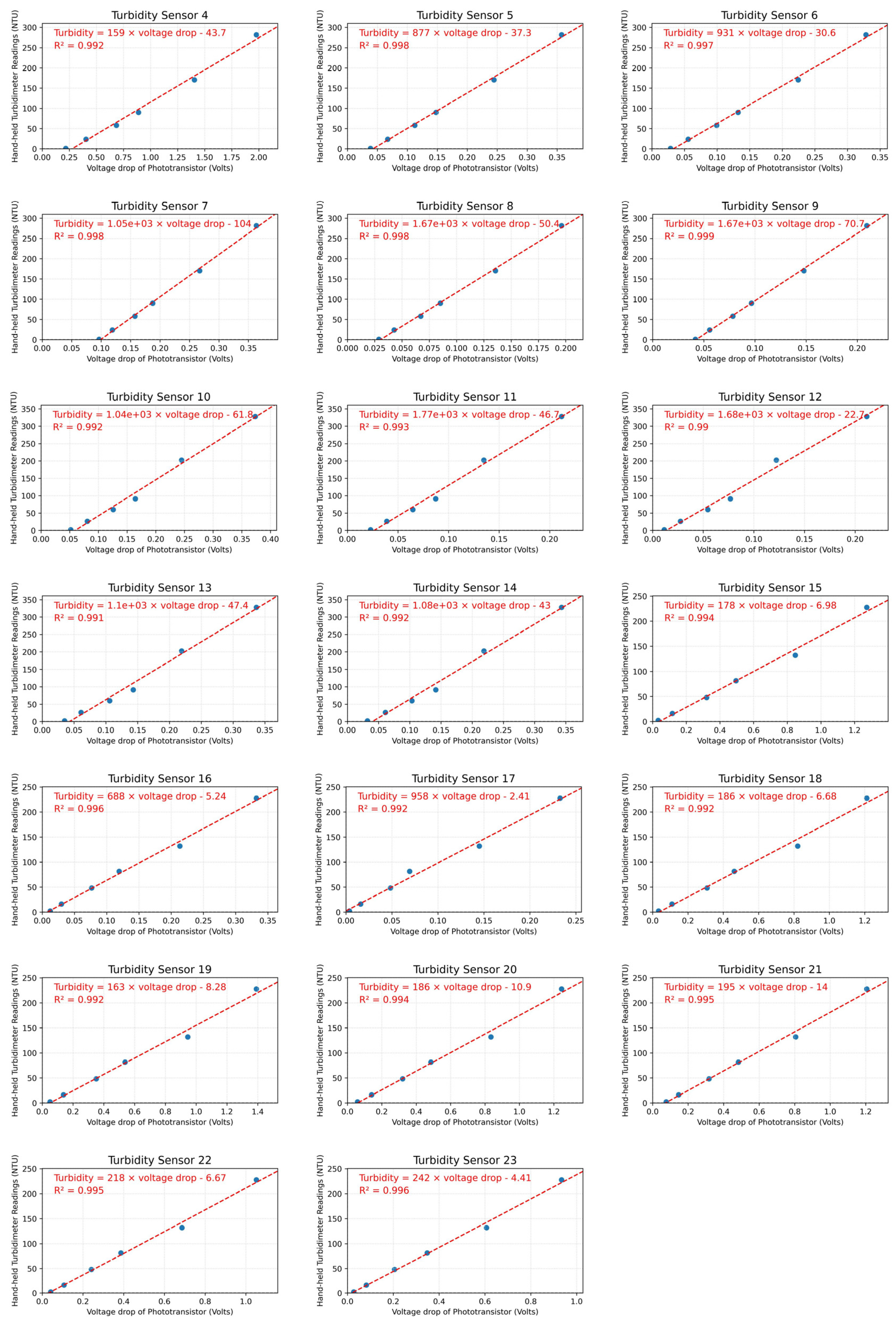 Preprints 104339 g0a1