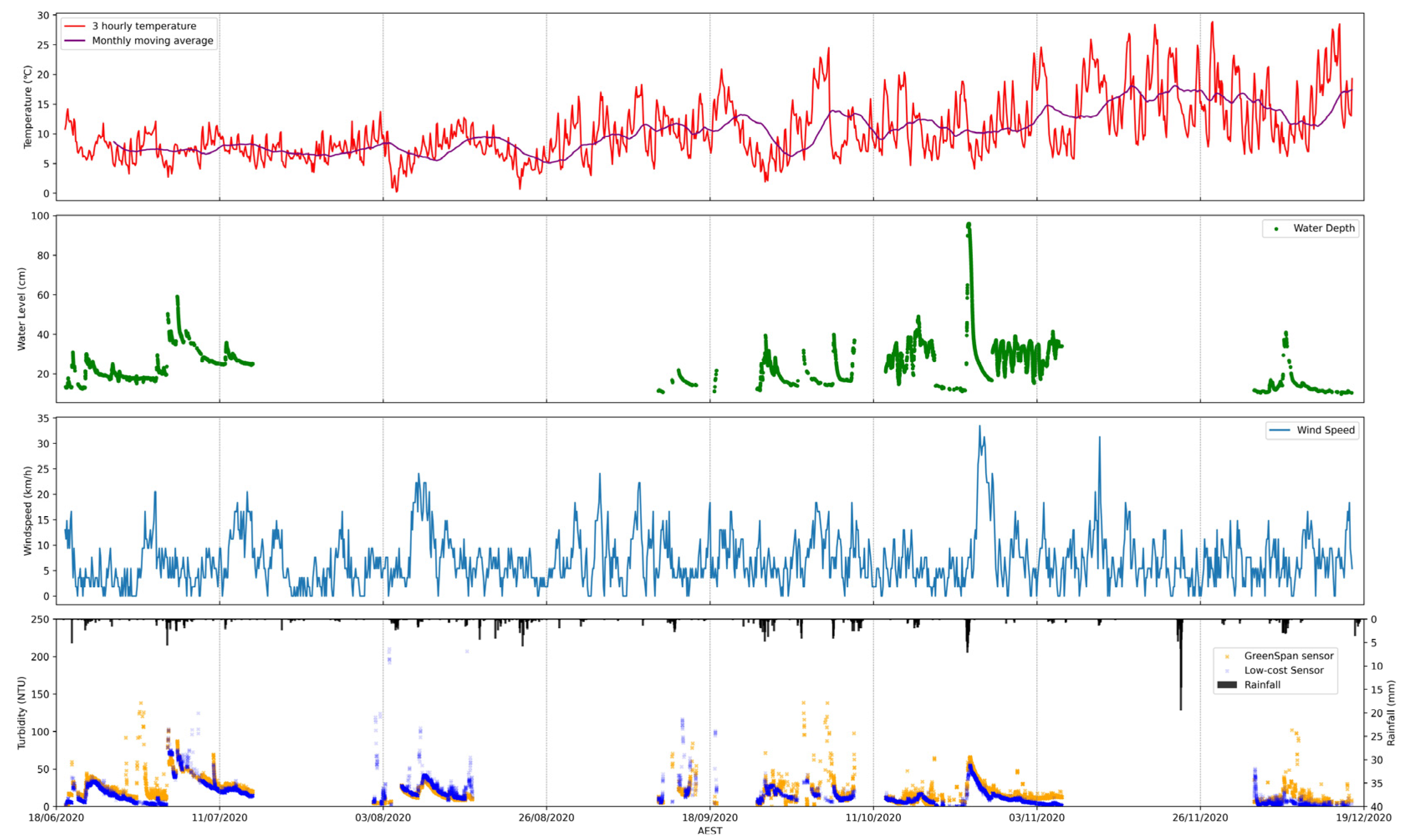 Preprints 104339 g0a2