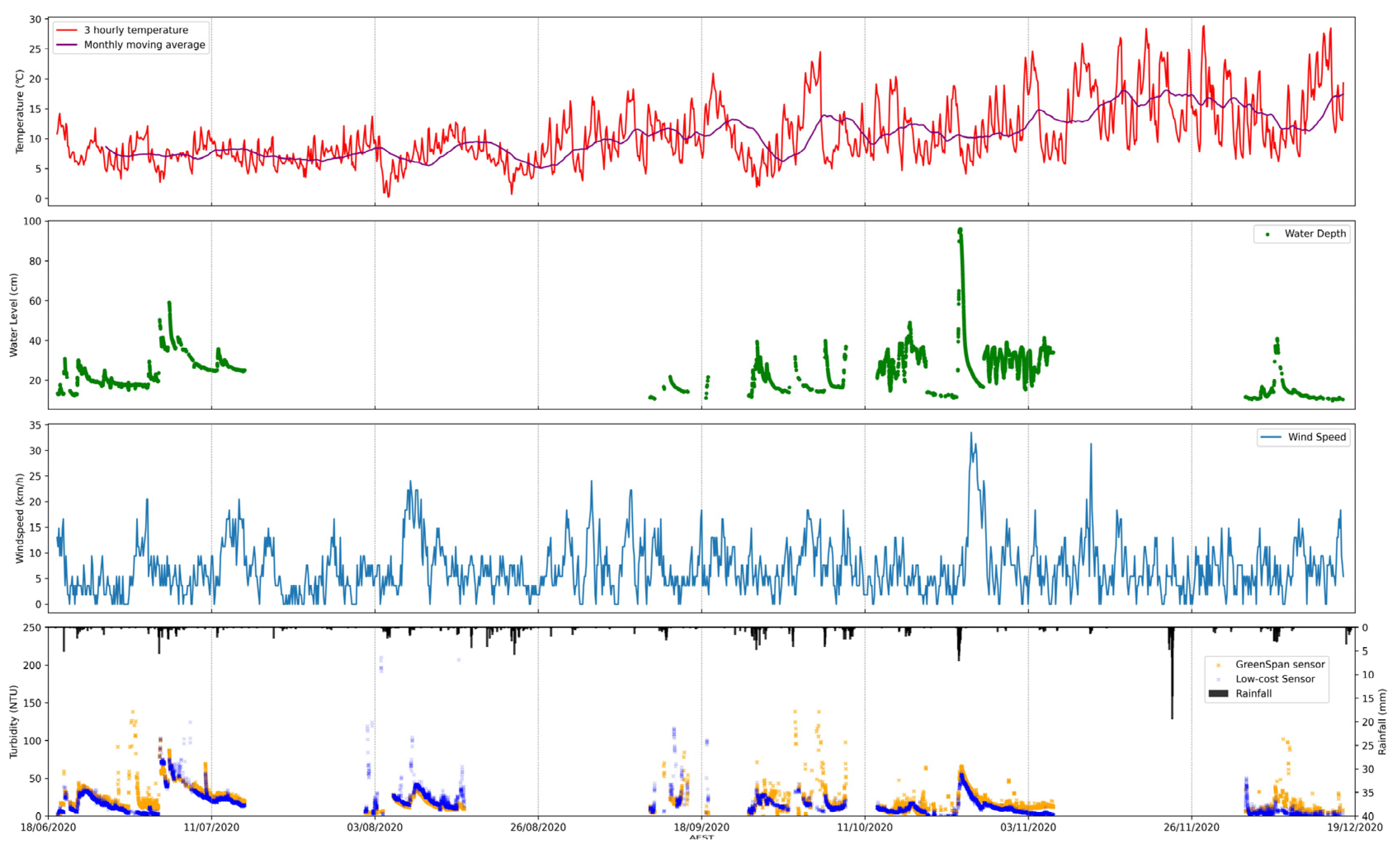 Preprints 104339 g0a3