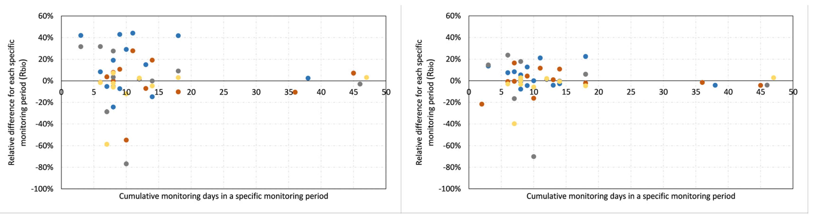 Preprints 104339 g0a5