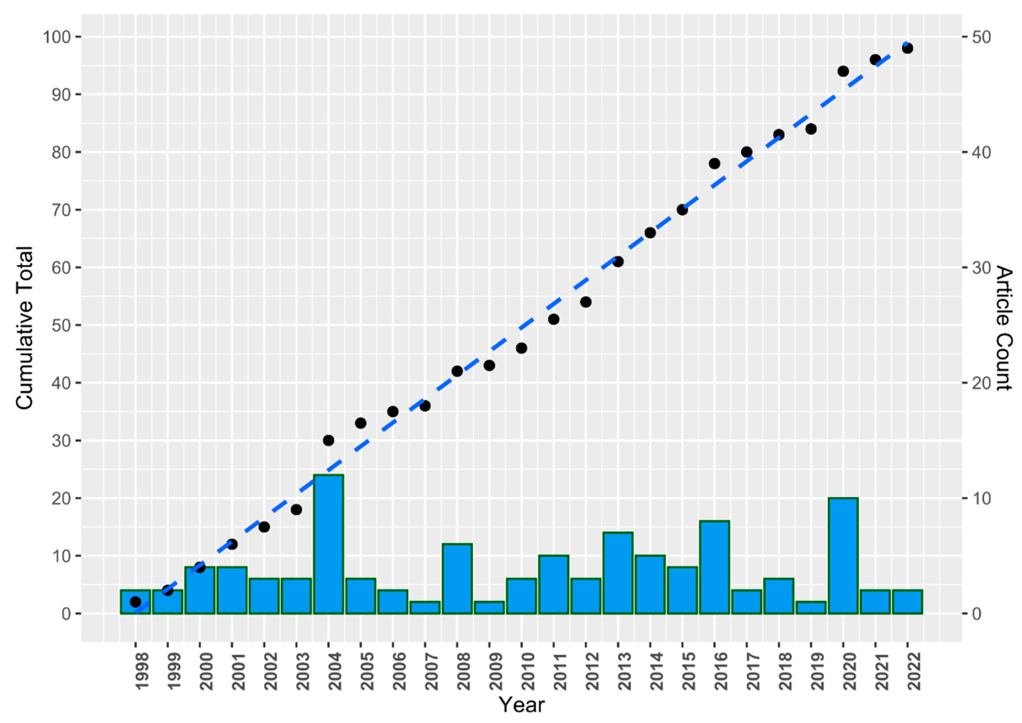 Preprints 71927 g002