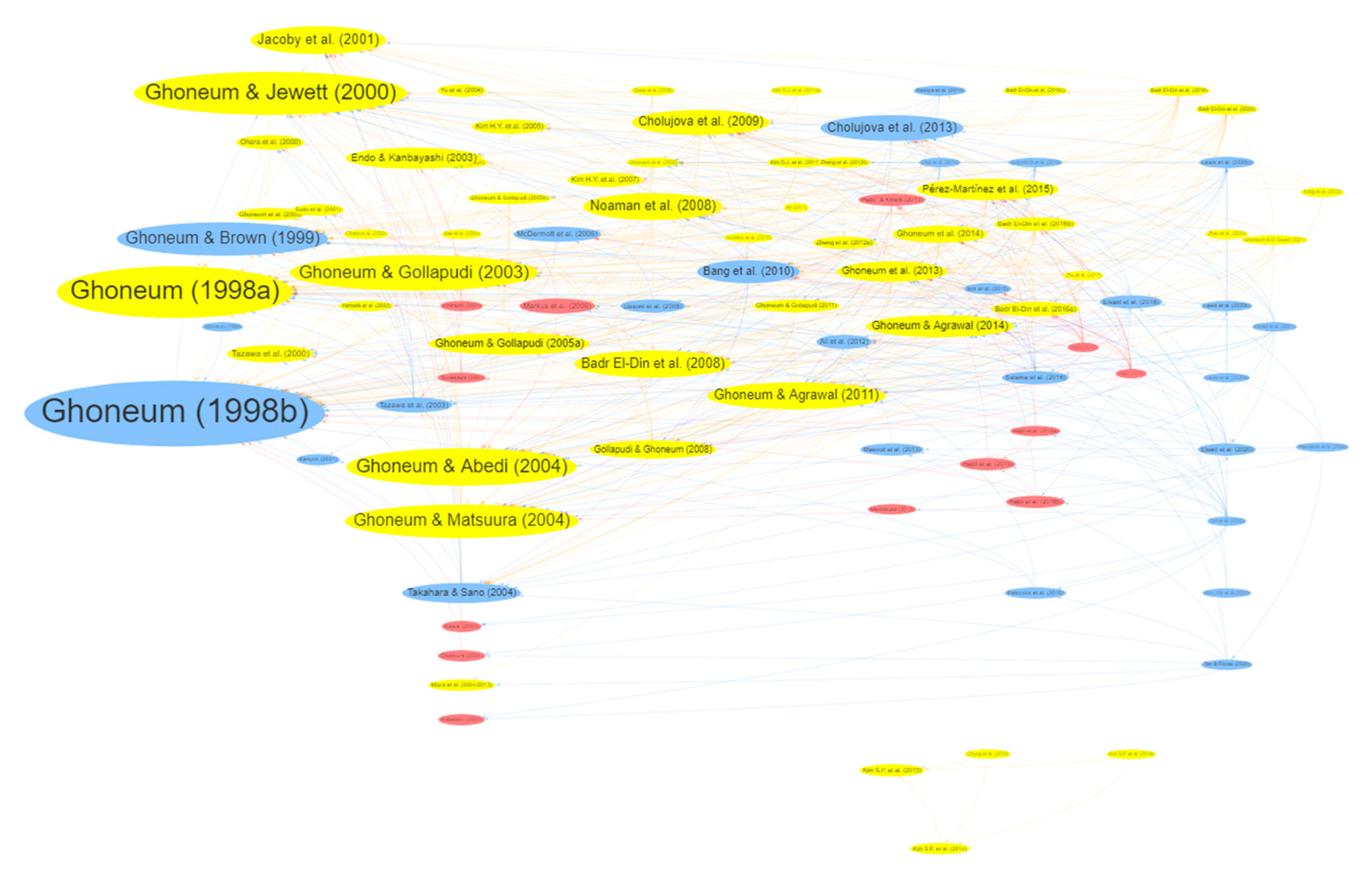 Preprints 71927 g007