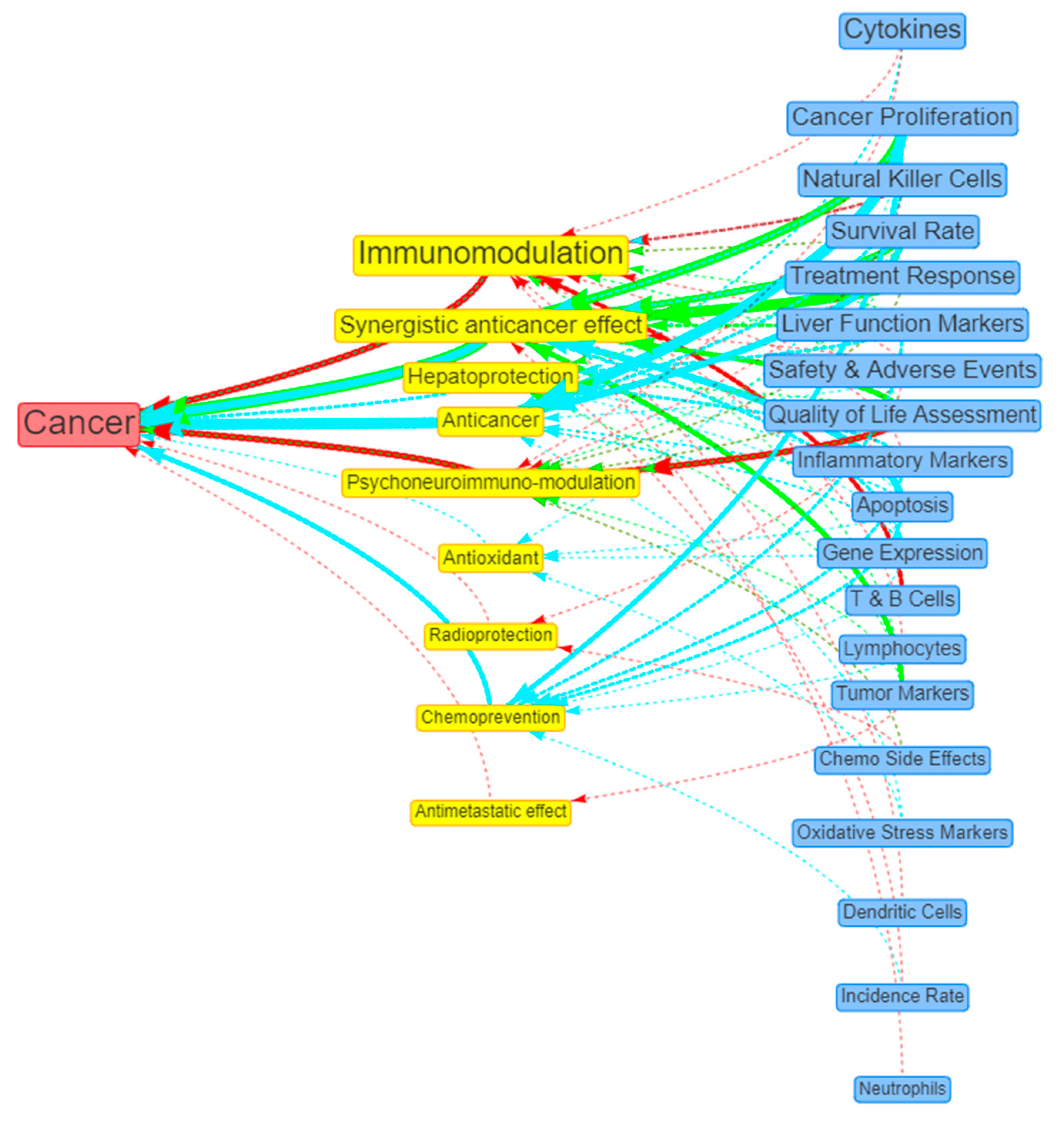 Preprints 71927 g009