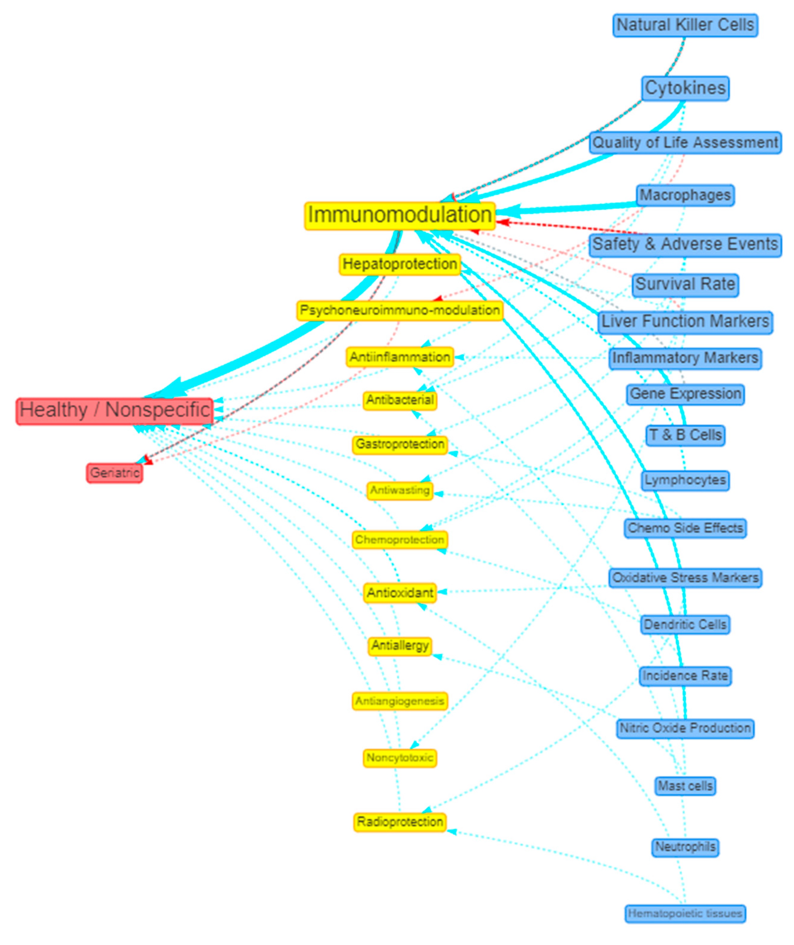 Preprints 71927 g010