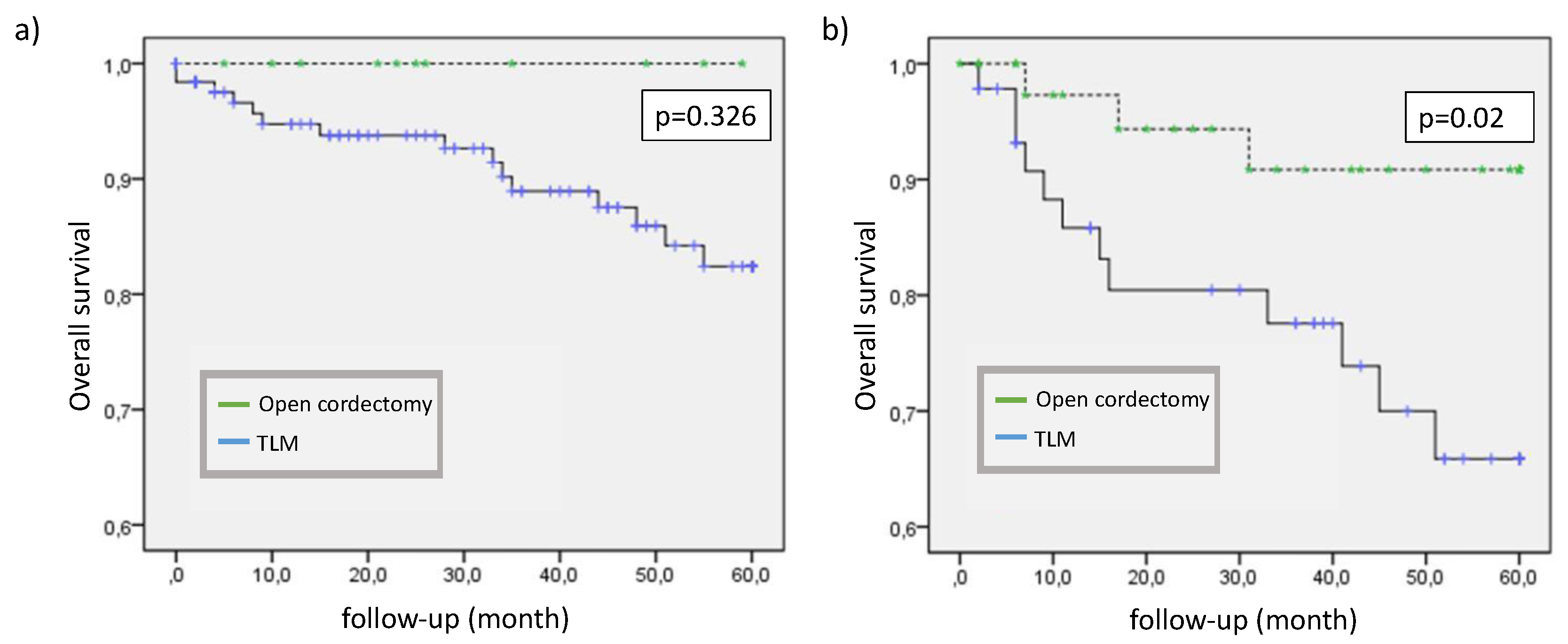 Preprints 108504 g002