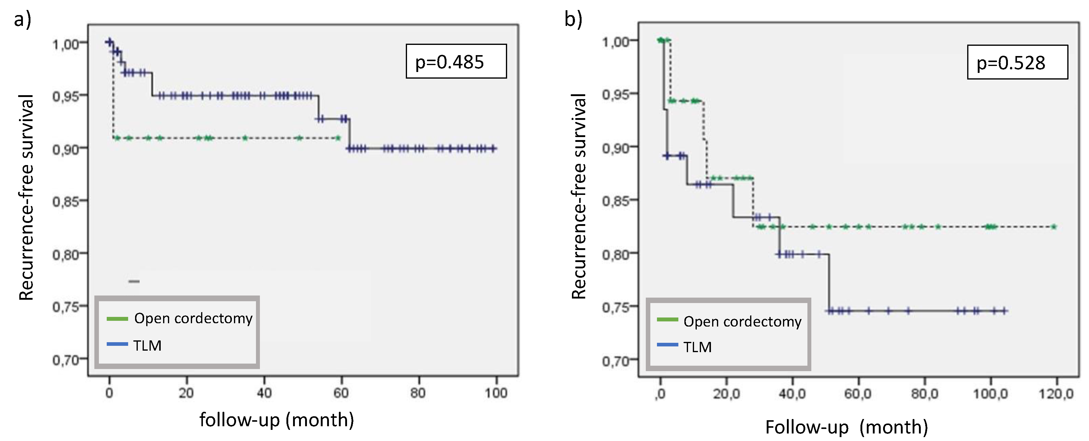 Preprints 108504 g003