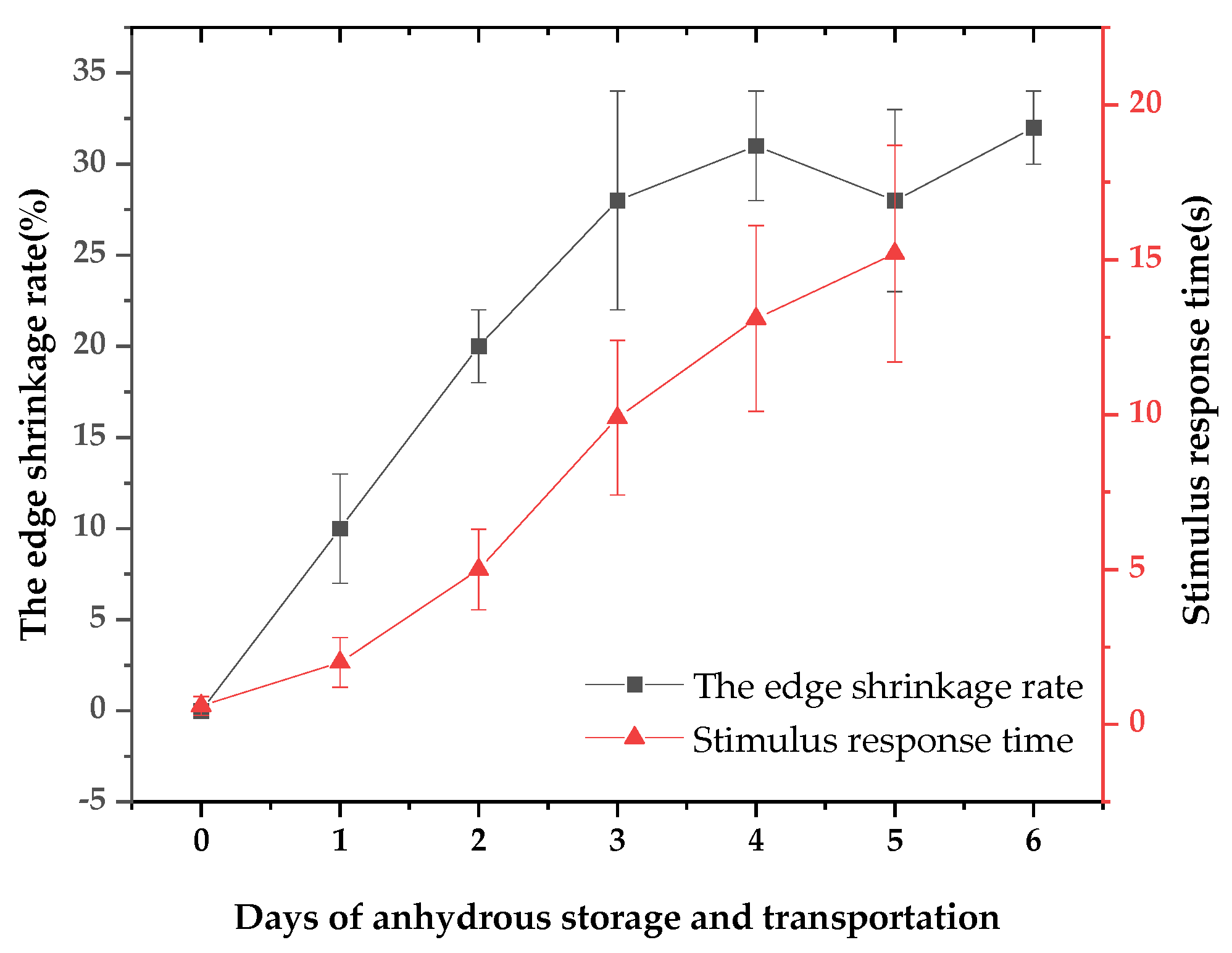 Preprints 77663 g002