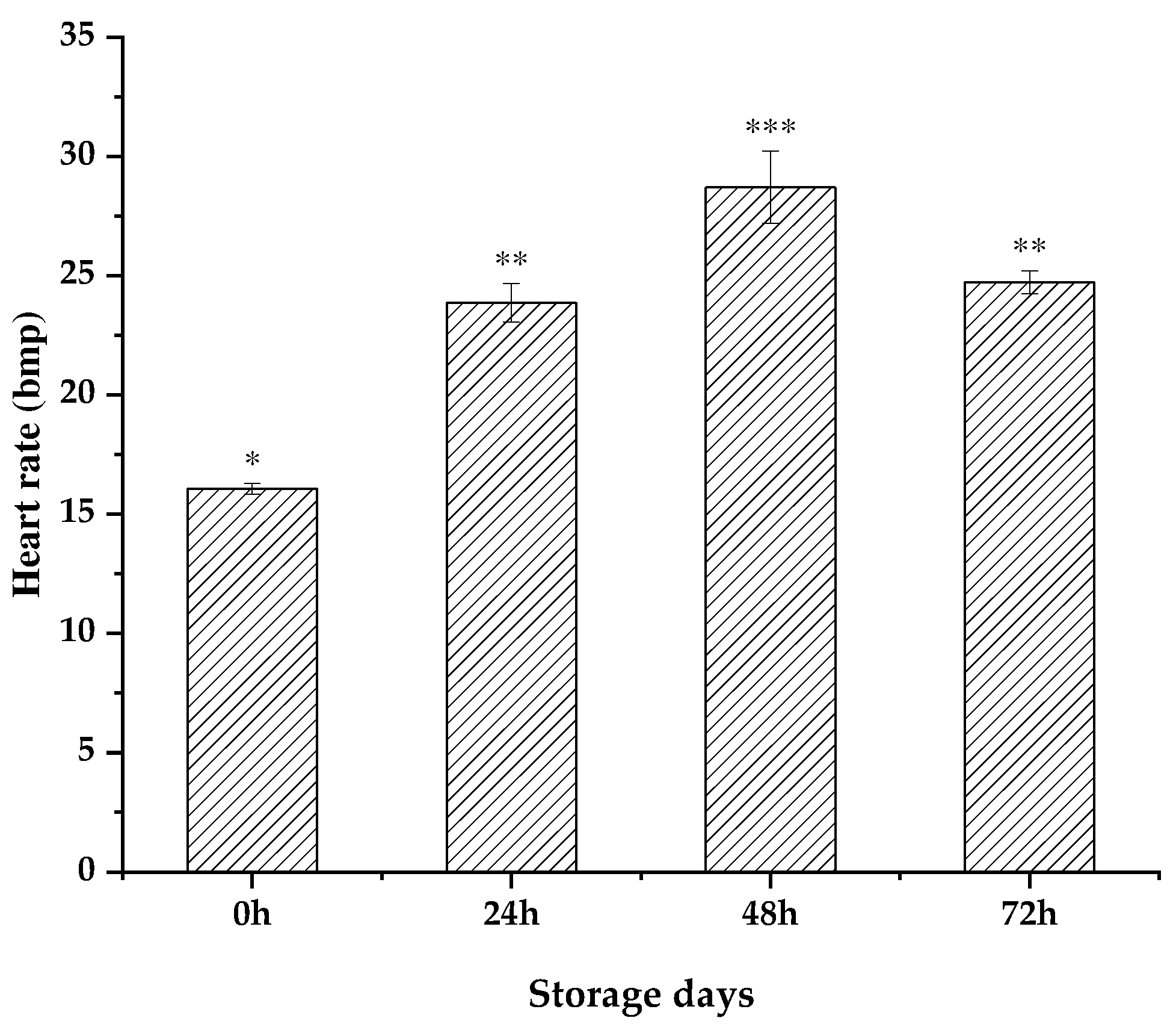 Preprints 77663 g003