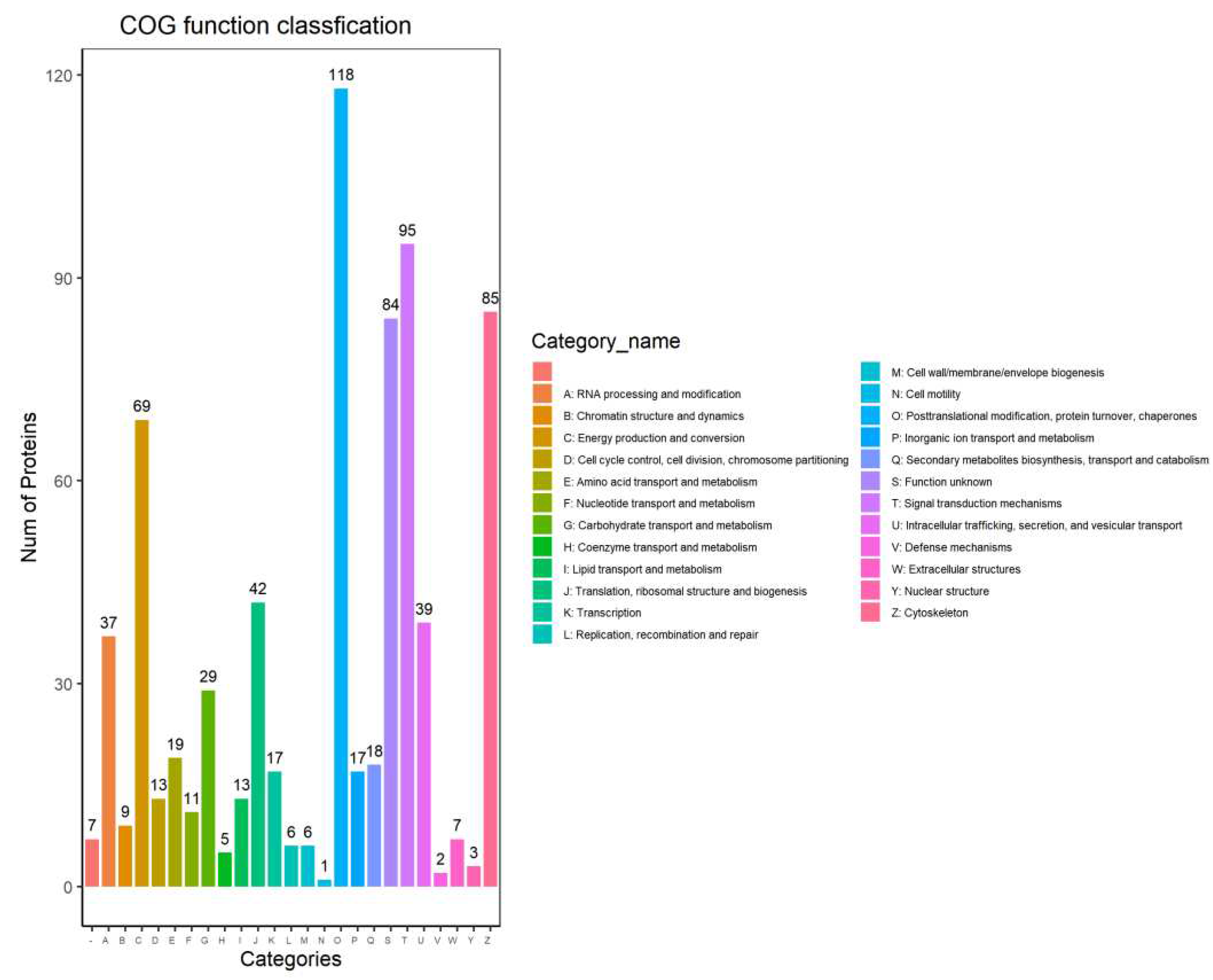 Preprints 77663 g007