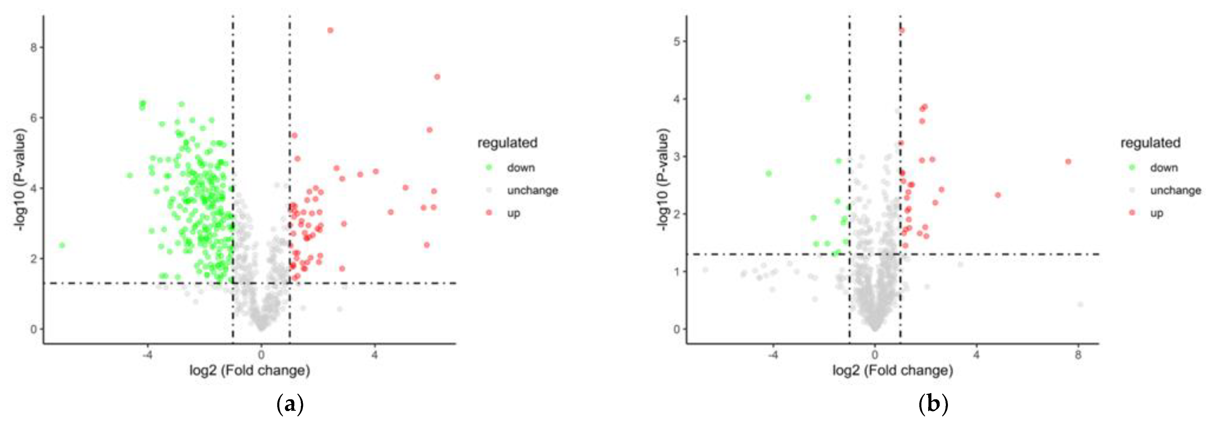 Preprints 77663 g008