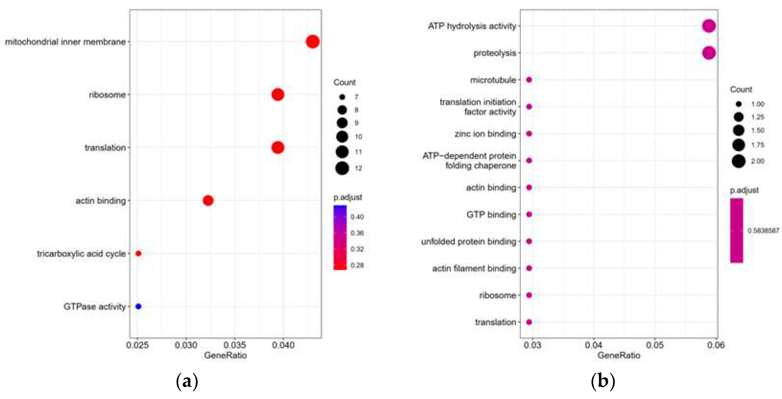 Preprints 77663 g009