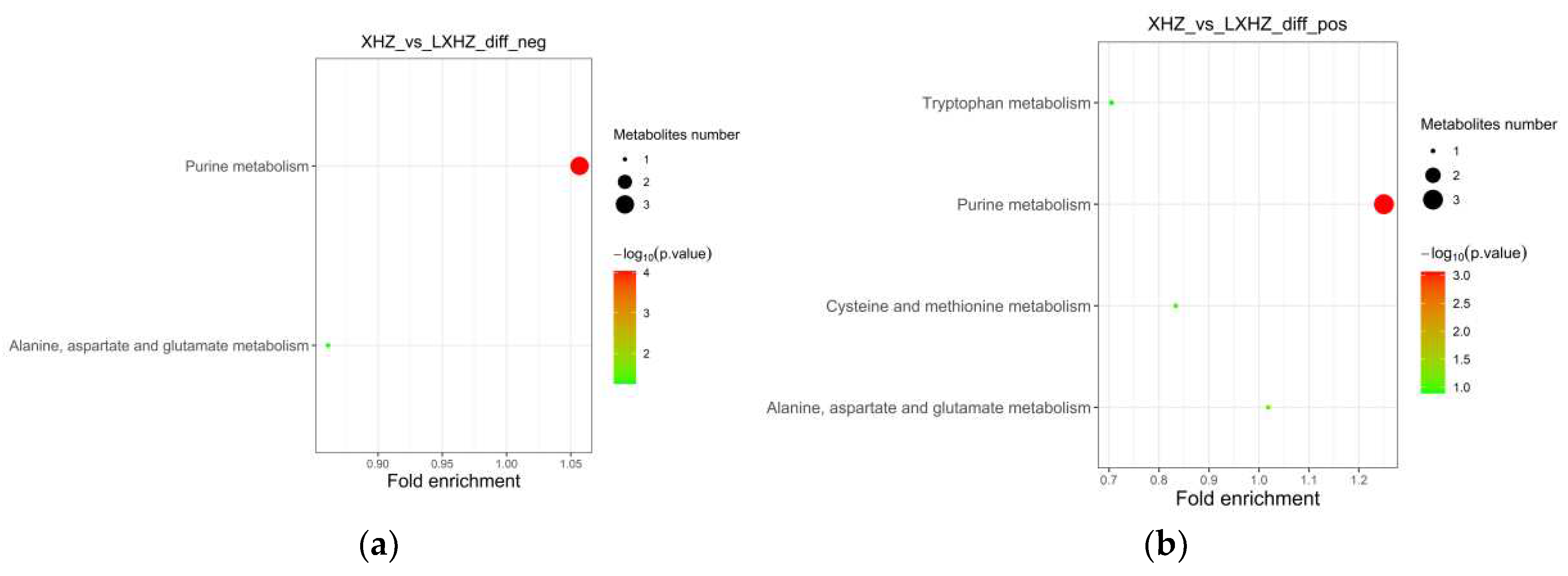 Preprints 77663 g012