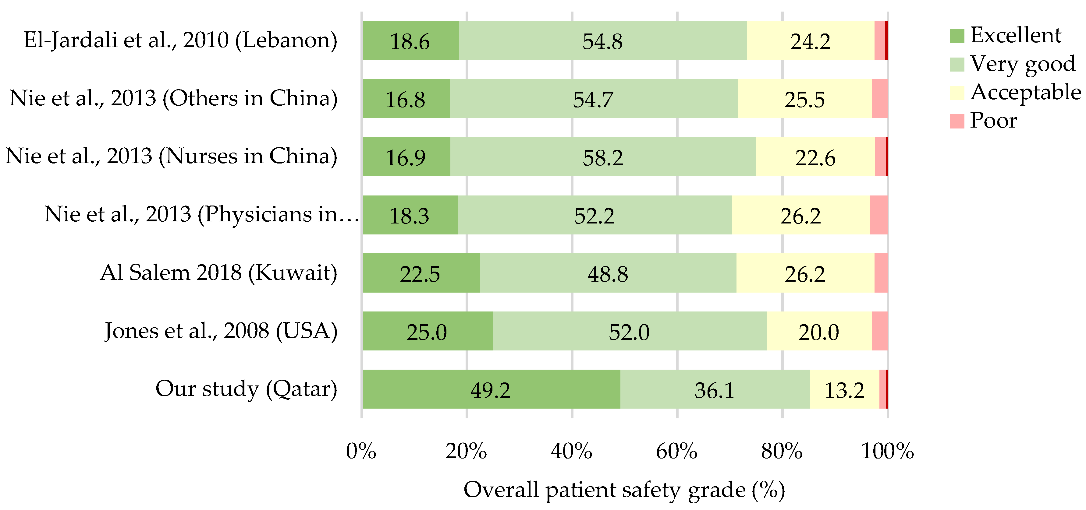 Preprints 80620 g006