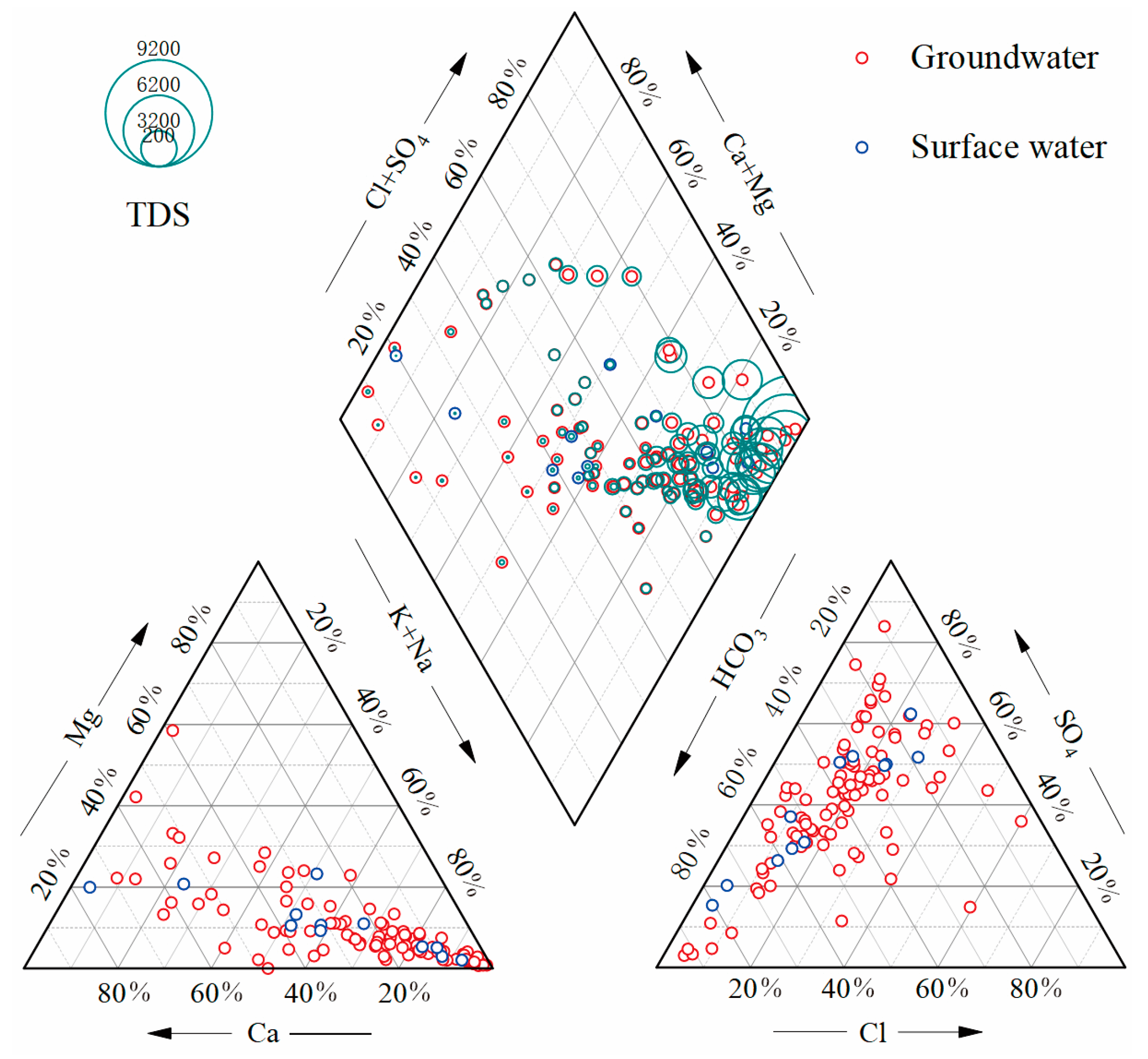 Preprints 88507 g002