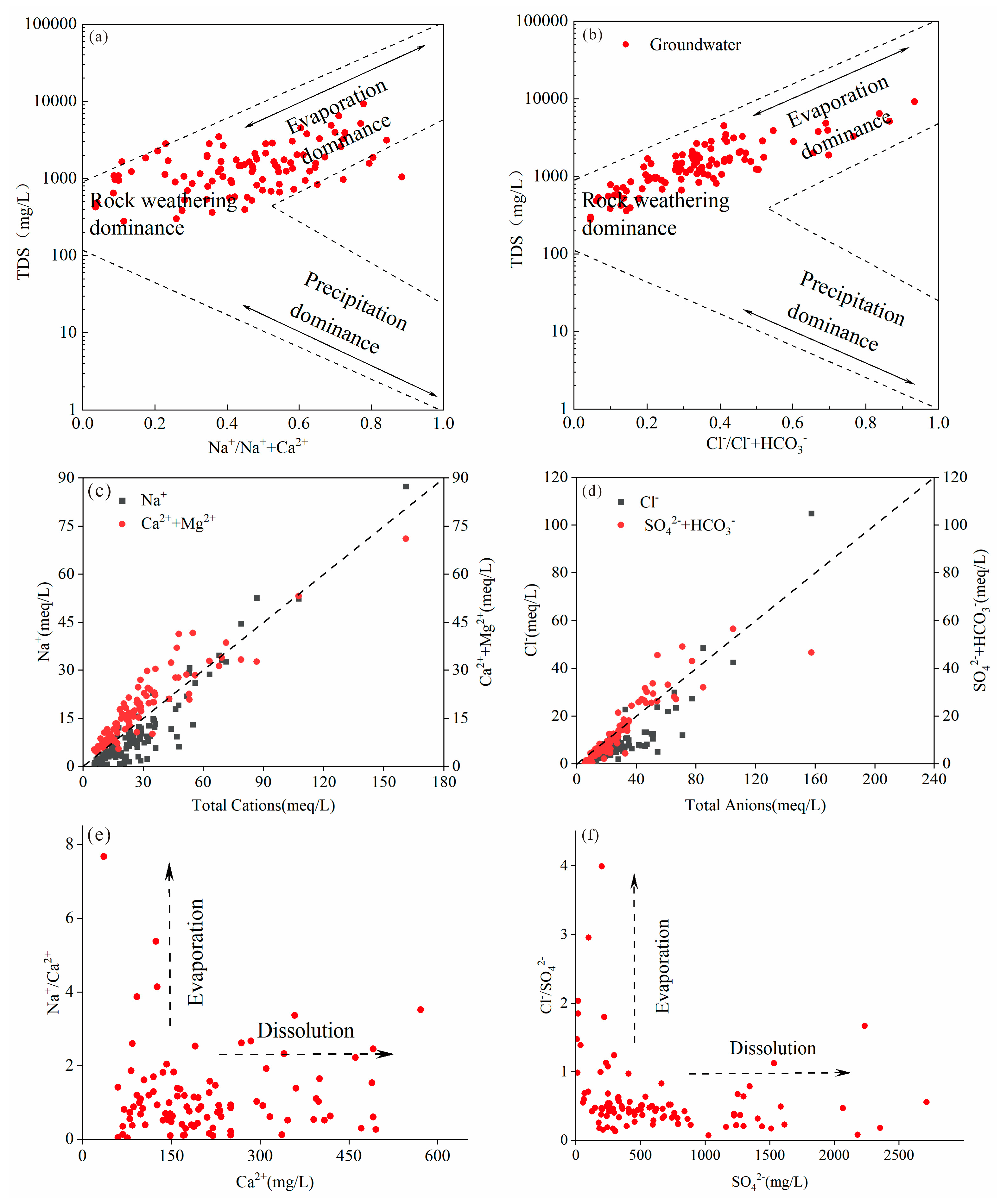 Preprints 88507 g005