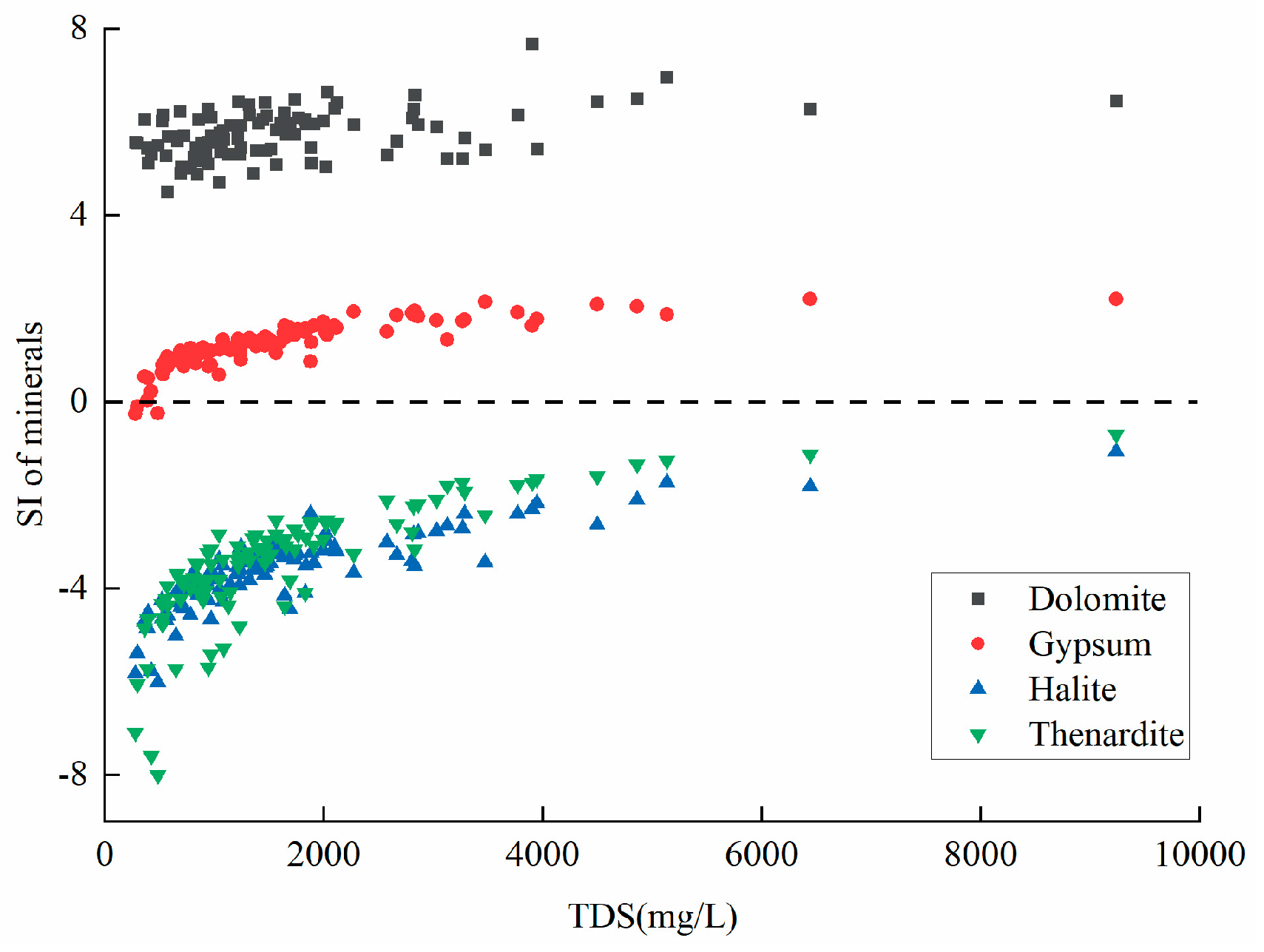 Preprints 88507 g006