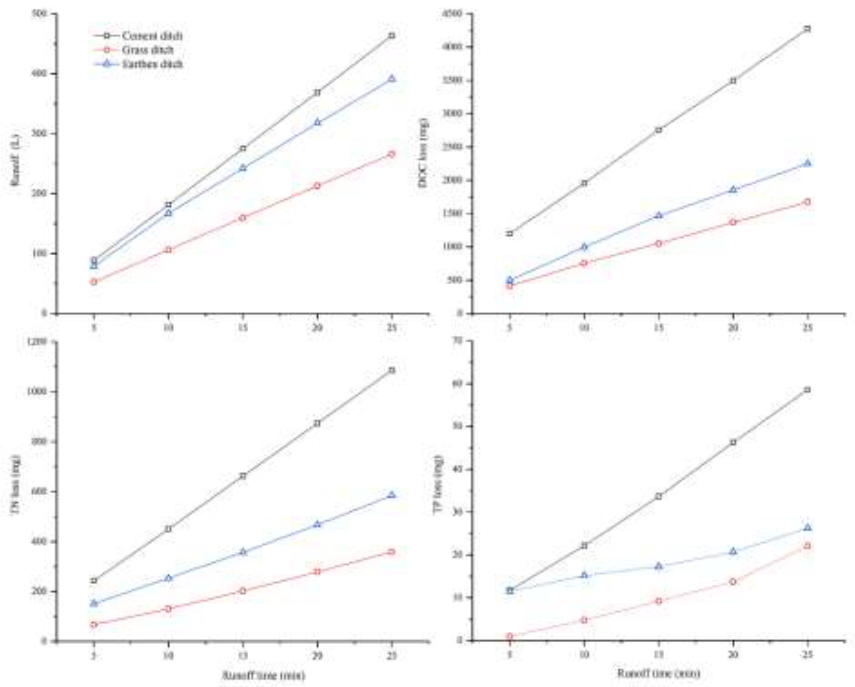 Preprints 141923 g004