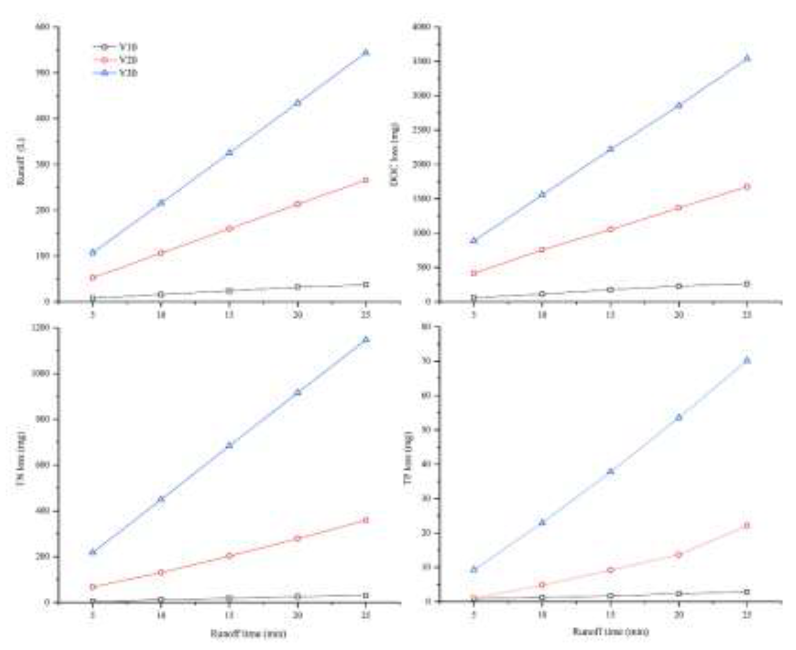 Preprints 141923 g005