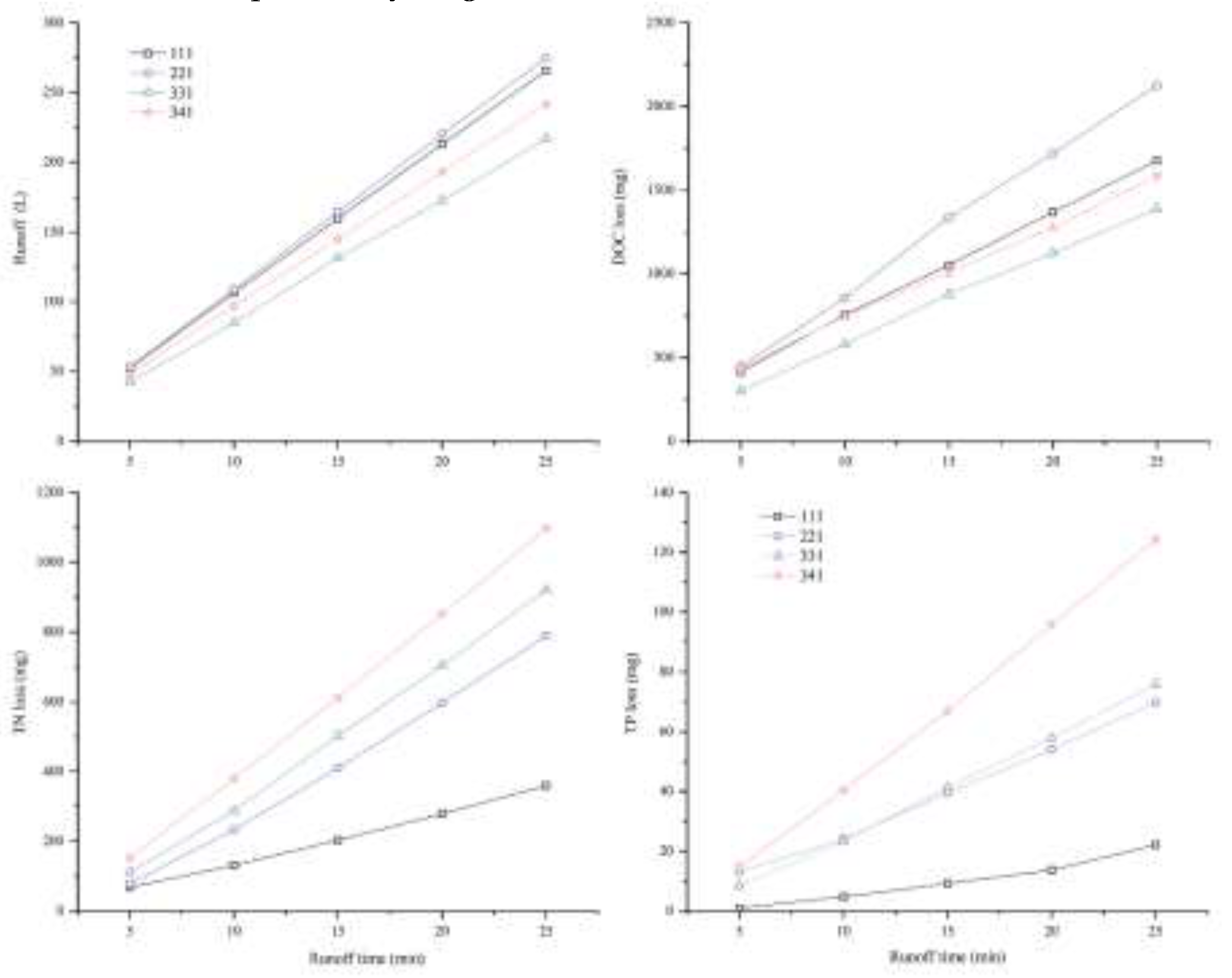 Preprints 141923 g006