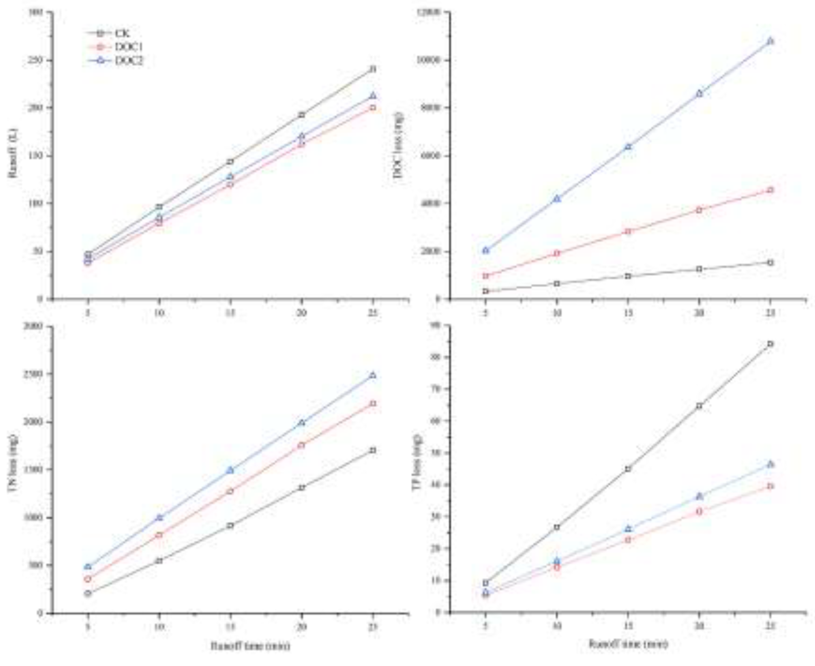 Preprints 141923 g007