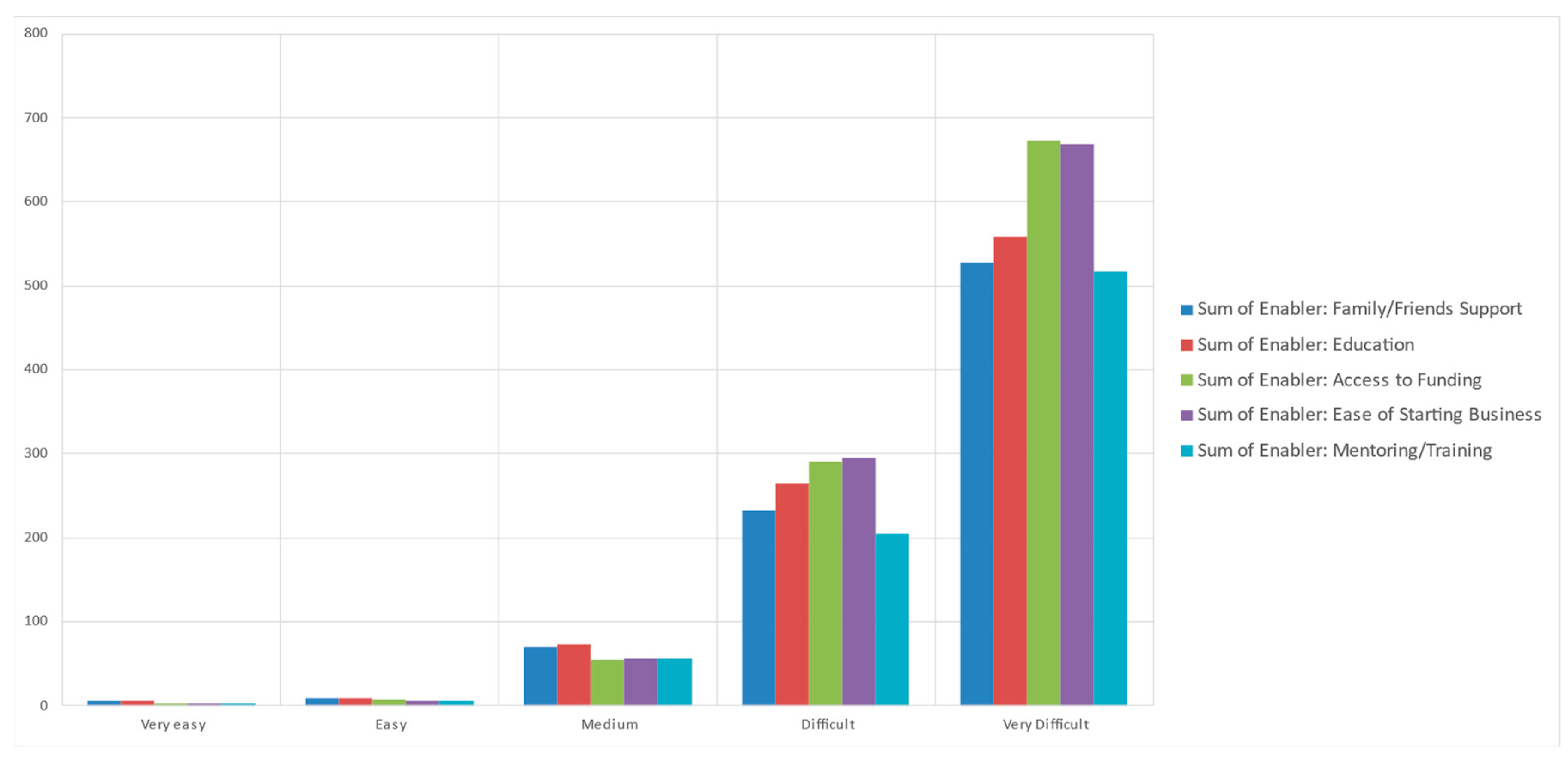 Preprints 98021 g004