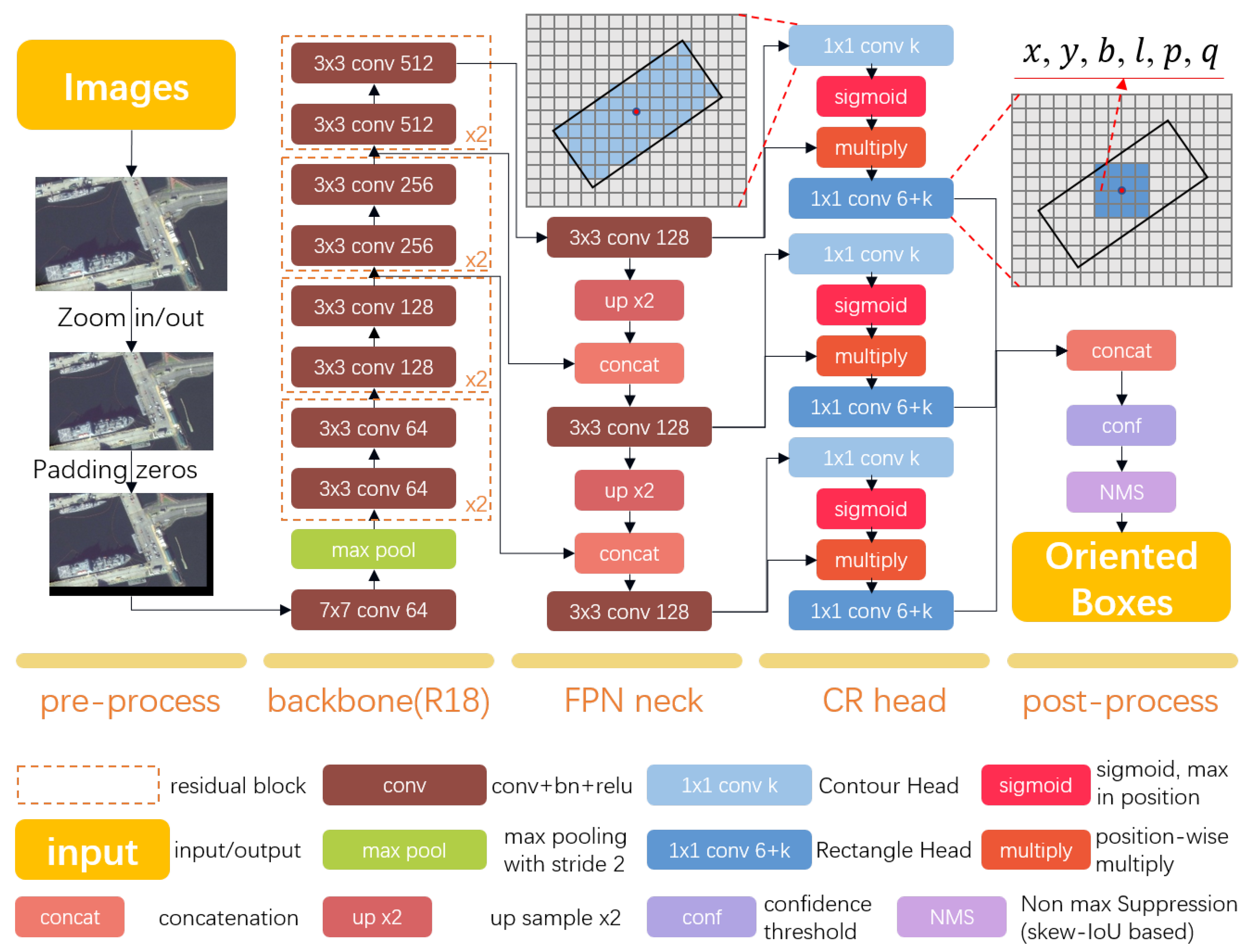 Preprints 78499 g003